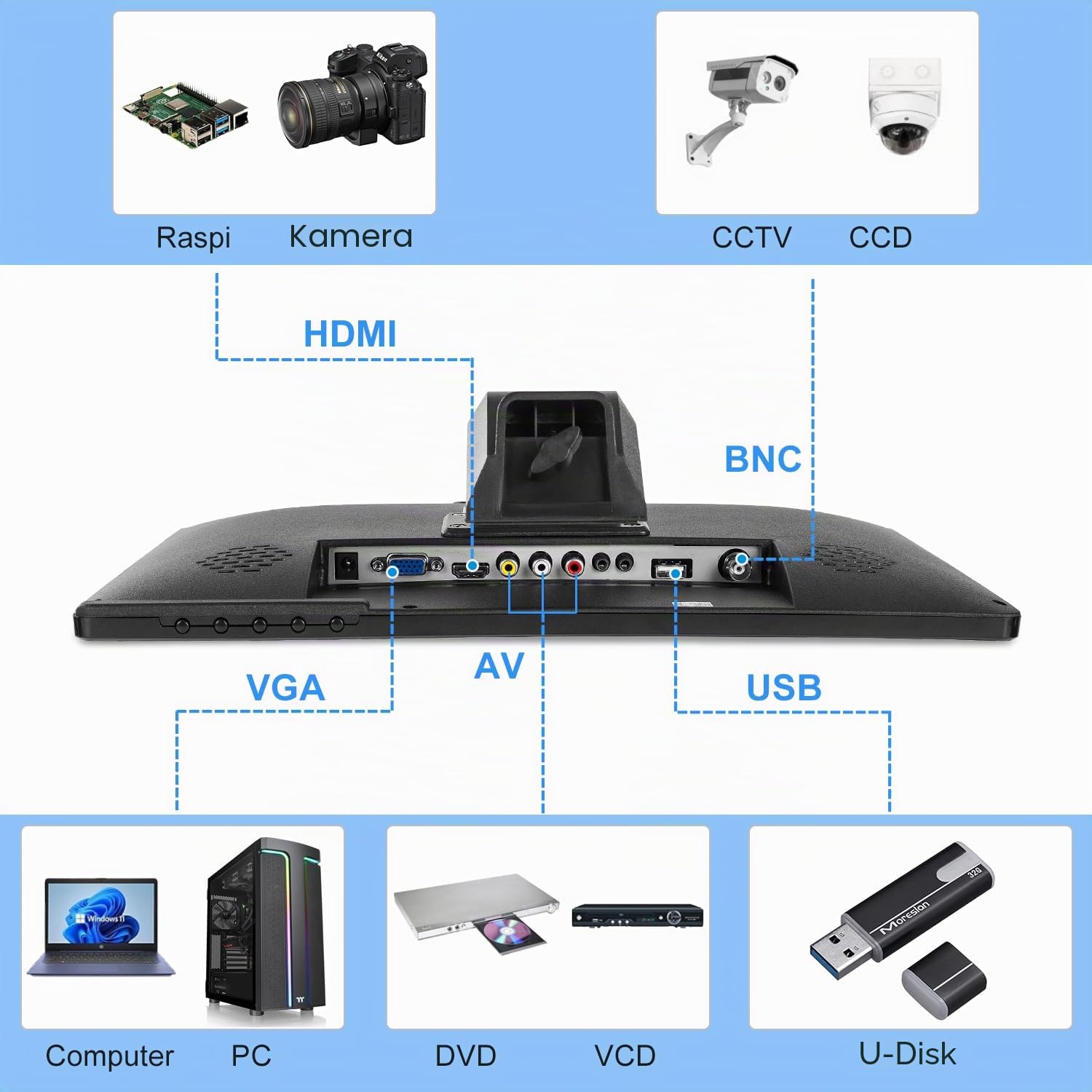 15,6 Zoll FHD Kleiner IPS-Monitor LCD-Bildschirm 1920x1080 60Hz 16:9 mit BNC VGA AV-Eingang Eingebaute Lautsprecher für CCTV-Überwachungskamera DVR PC RasPi