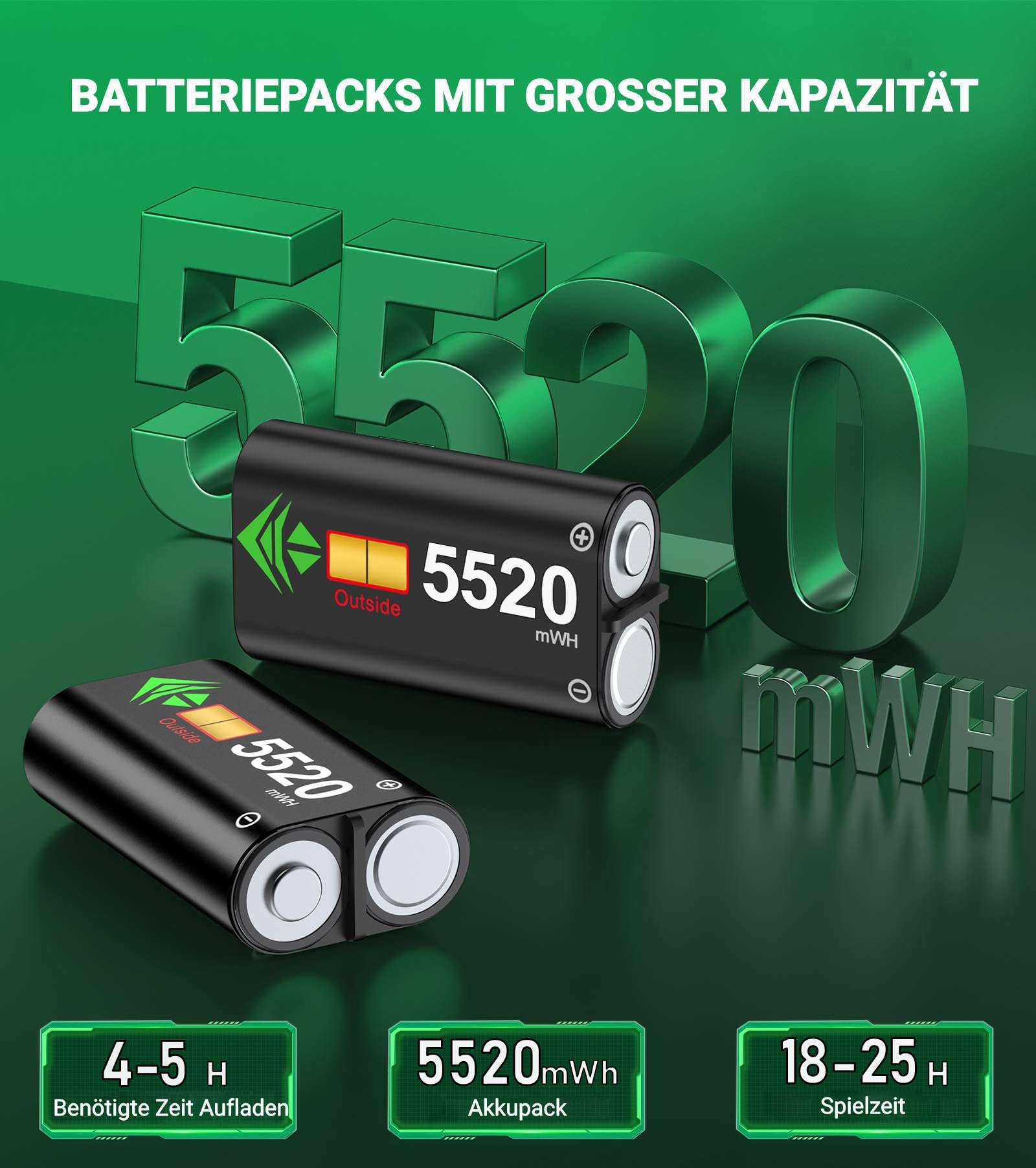 Stazione di ricarica per Xbox One Battery Pack con 2 batterie ricaricabili da 5520 mWh per Xbox One/Xbox Series X/S Elite, doppia stazione di ricarica per controller Xbox One con 4 copribatteria per