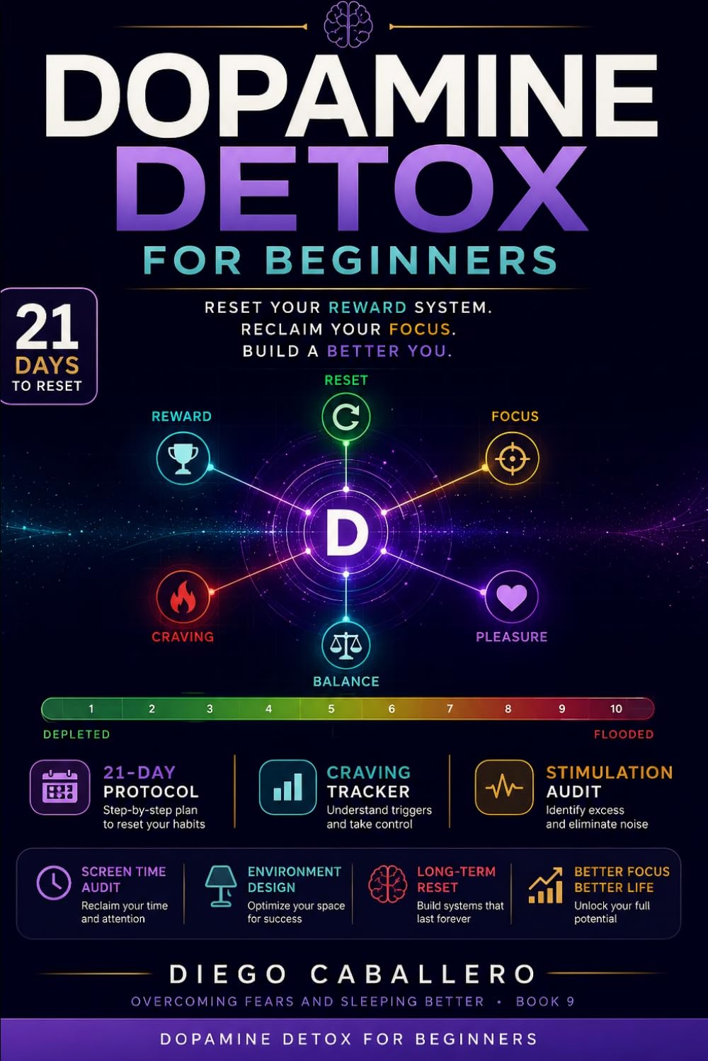 Dopamine Detox for Beginners: Reset Your Reward System, Reclaim Your Focus and Build a Healthier Relationship With Technology — A 21-Day Protocol With ... Plan (Overcoming Fears and Sleeping Better)