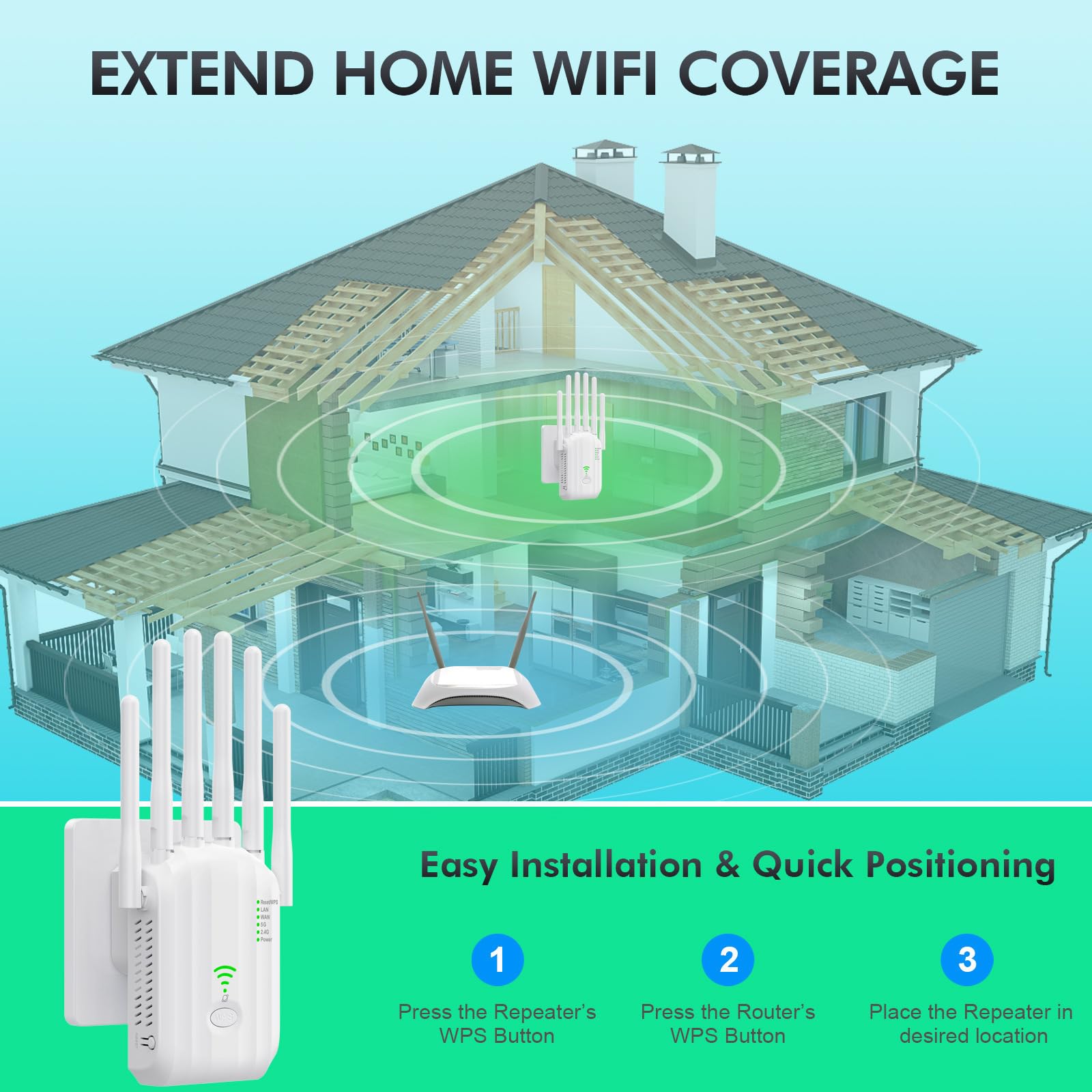 WLAN Repeater 1200 Mbit/s Dual Band – Mit 6× 3dBi Antennen, 1 LAN/WAN Port, WPS, Für Besseres Signal Zu Hause