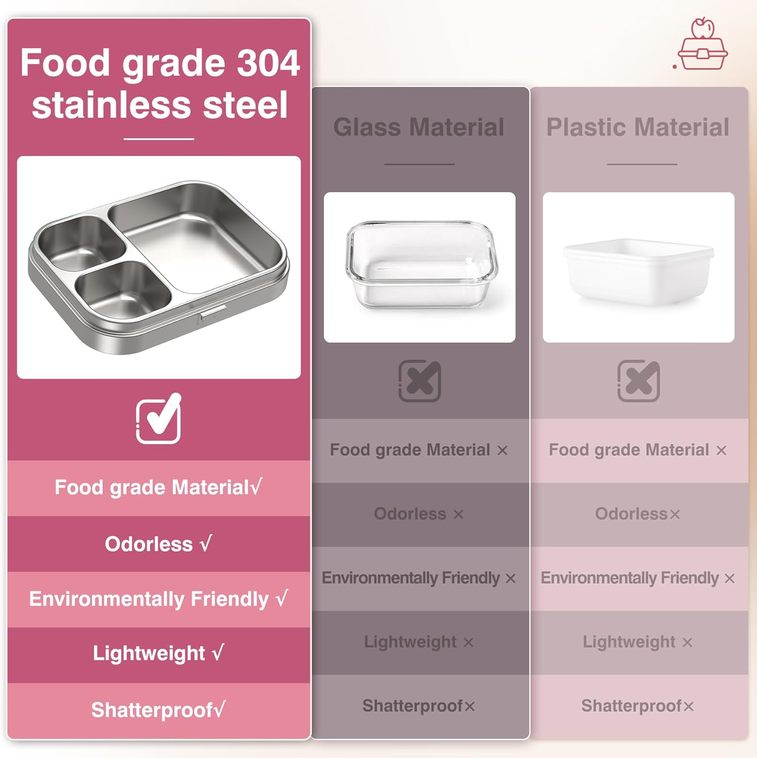 Stainless Steel Bento Lunch Box Kids, 3 Compartments Metal Bento Box Container for Kids Adults, Leak-Proof Lunch Box for Office, Dishwasher Safe, BPA-Free, Pink - Image 5