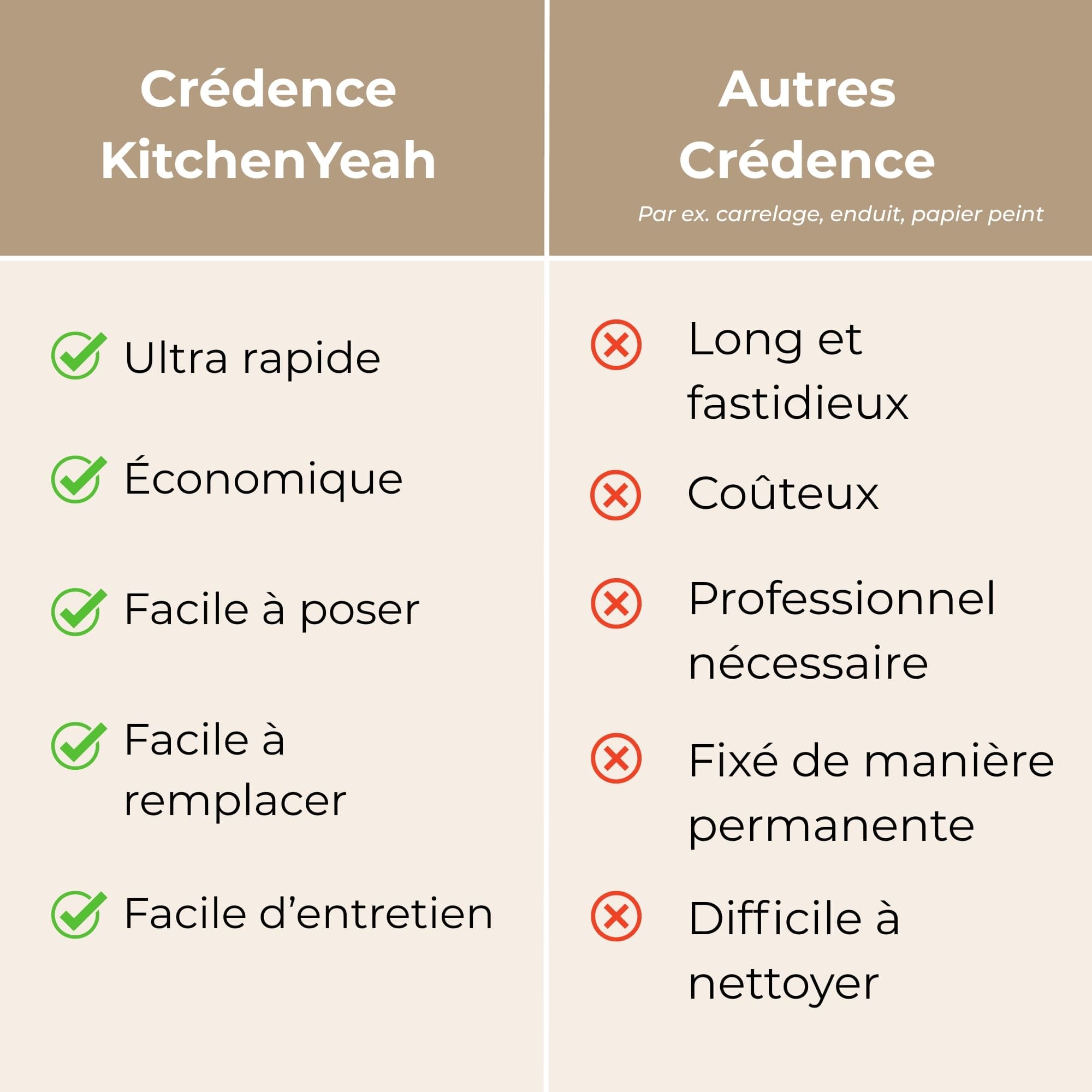 KitchenYeah© Crédence Cuisine À Coller 60x400 cm Protection Plaque De Cuisson Adhesif Plastique Rigide Dalle Murale Lines - Ventilateur - Beige