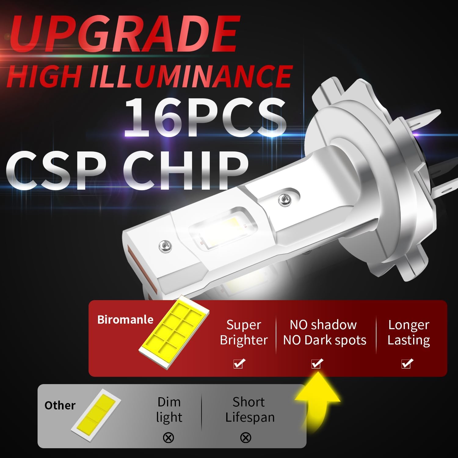 Compatible with 2014-2022 Ram ProMaster 1500 2500 3500 Hi/Lo Beam bulbs, H7 High Beam H7 Low Beam, 6500k white light,Backup Reverse Light bulbs,Turn Signal Light Parking Light(Pack of 4)