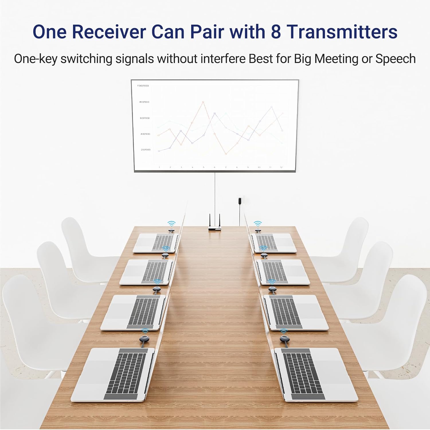 Wireless HDMI Video Transmitter, Casting Devices Compatible with Most Wirelss Receiver for Streaming Audio and Video from PC, Laptop, Camera or Other HDMI Output Devices