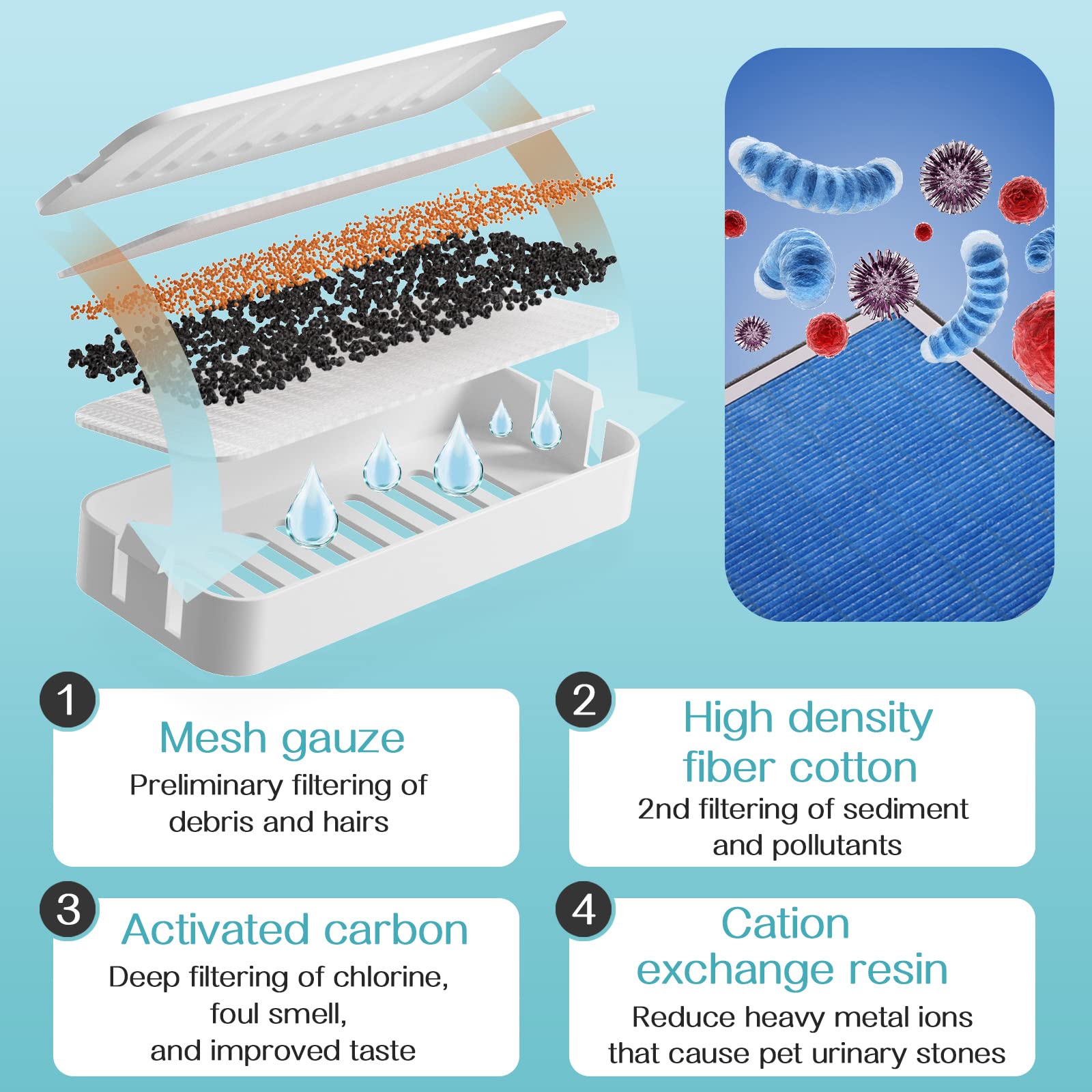 TODDLT Cat Water Fountain, Cat Feeding & Watering Supplies, Super Quiet Automatic Water Fountain for Cats Inside, Pet Water Dispenser 100oz/3L with Stainless Steel Cat Bowls and Long Life Span Pump