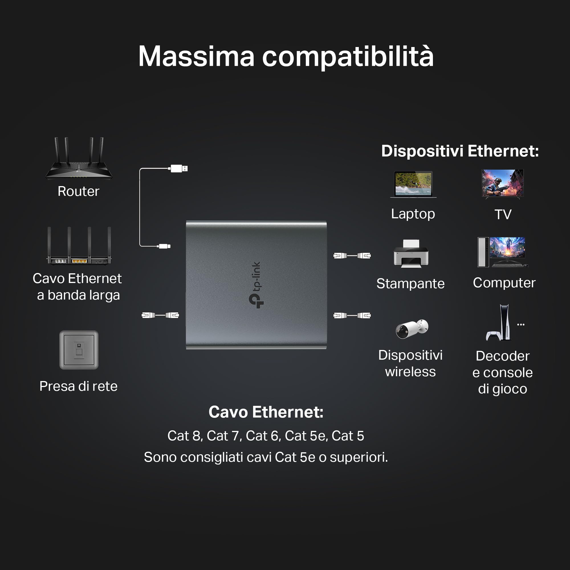 TP-Link EH210 Sdoppiatore Ethernet Gigabit, Velocità Gigabit 1000 Mbps da 1 a 2, Compatibile con Cavi Ethernet di Cat 8/7/6/5e/5, Involucro in Leghe di Alluminio, Plug&Play