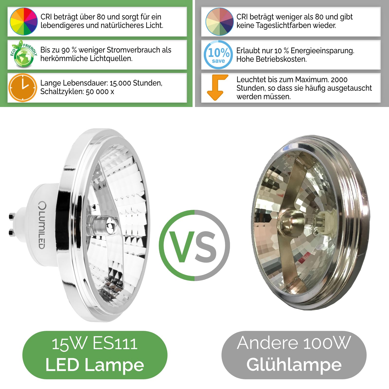 Lumiled LED-Leuchtmittel 10er Set ES111 GU10 Fassung Spannung 230V 15W (Entspricht 100 Watt) Warmweiß 3000K 24 Grad Abstrahlwinkel Silber 1521 Lumen Ra>80 Aluminium PC