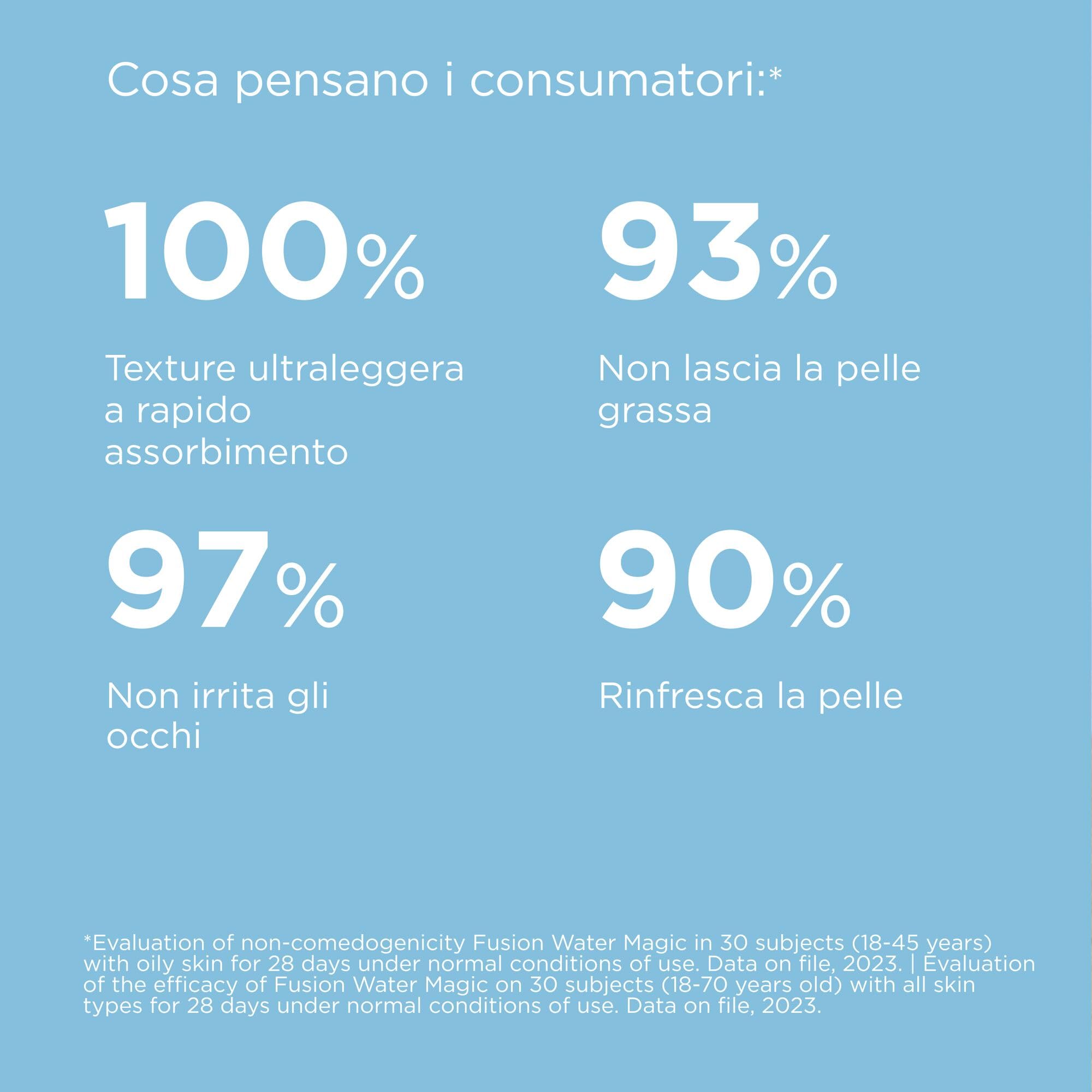 ISDIN Fusion Water MAGIC SPF 50 (50 ml) | Crema Solare Viso a Base Acquosa per l'Uso Quotidiano | Texture Ultra-leggera