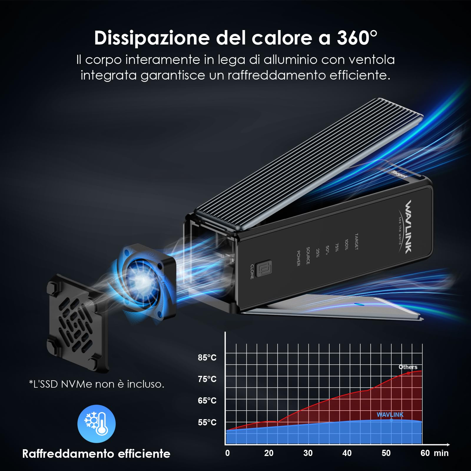 WAVLINK 40 Gbps M.2 Dual Bay NVMe Enclosure, alloggiamento SSD NVMe con ventola di raffreddamento, compatibile con Thunderbolt 5/4/3, USB 4/3.2/2.0, UASP e TRIM, clonazione offline, fino a 3300 MB/s