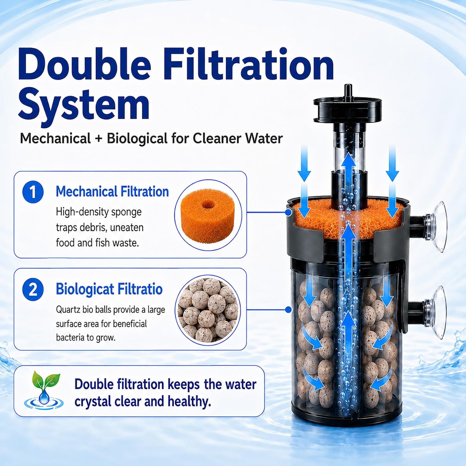 Air-Driven Aquarium Filter with Ceramic Balls, Small | 5-15 Gal Fish Tank Sponge Filter, Ultra Quiet Aeration & Water Circulation for Breeding Fry Betta Shrimp Fish Tank