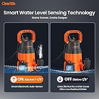 Vista 5 de Cleartide Submersible Sump Pump, Smart Water Sensor Auto On/Off, Manual/Auto Mode, 1/3HP 2790GPH Multi-Use Utility Water Pump for