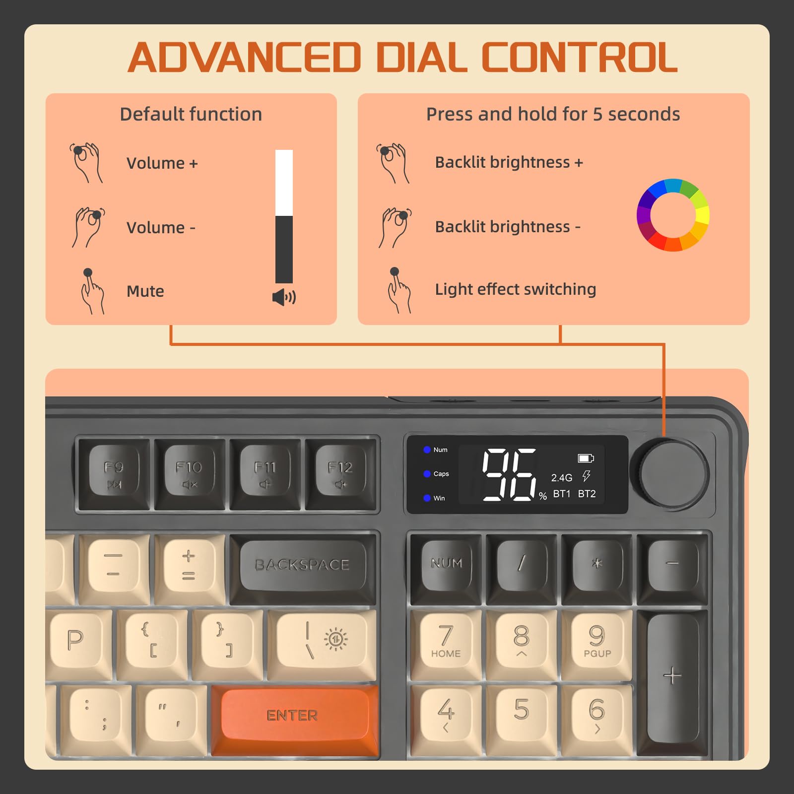 FREEWOLF M96 Tastiera Da Gioco Wireless, Controllo Tramite Manopola Bluetooth/Tastiera Wireless 2.4G, Retroilluminazione a LED RGB con Schermo, Copritasto PBT, 3000mAh, Layout USA QWERTY - Luccichio