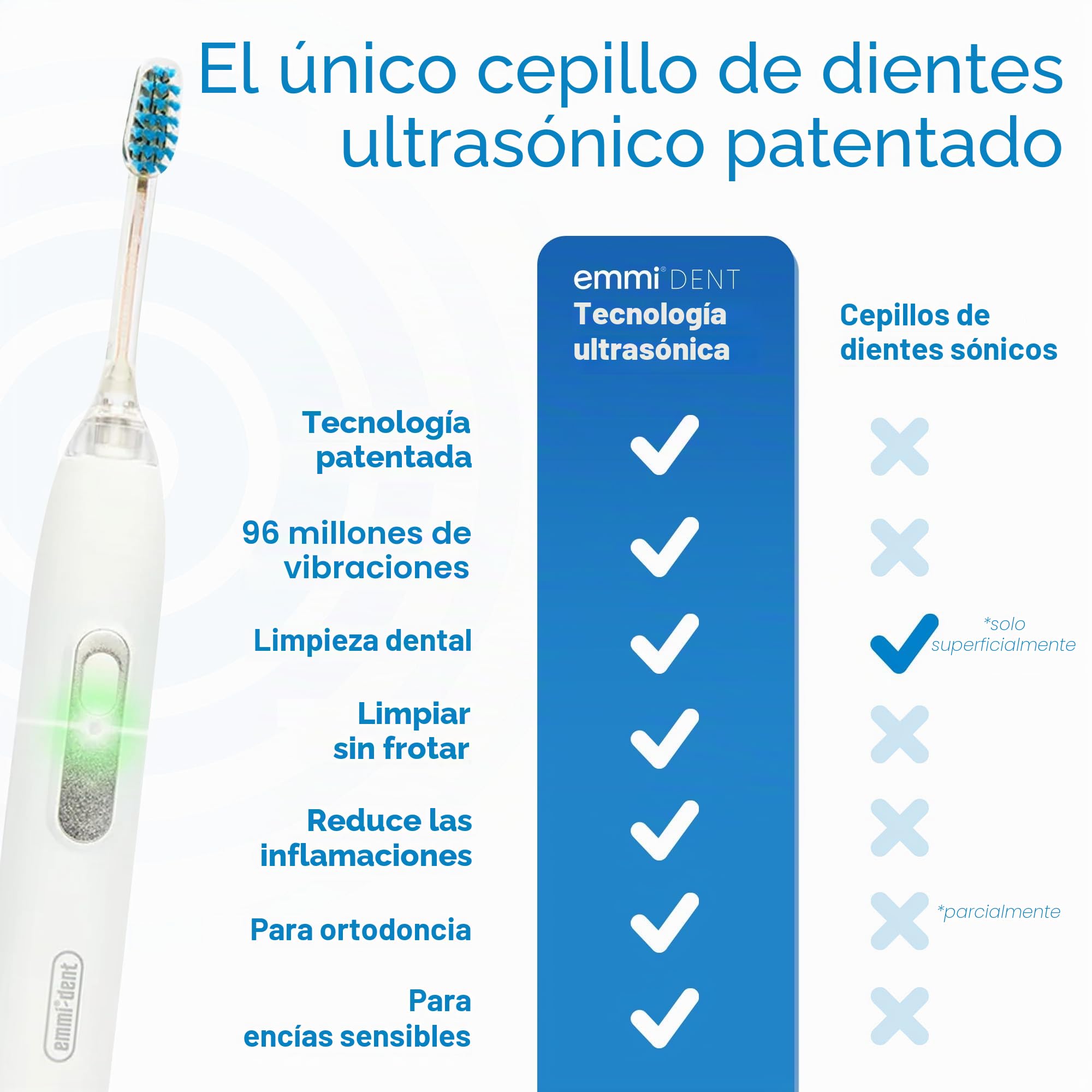 emmi®-dent Metallic Cepillo de Dientes Eléctrico Ultrasónico (Set Básico Blanco) I Ideal para Dientes y Encías Sensibles I Cepillado Óptimo sin Frotar I Hasta 12 Días de Batería