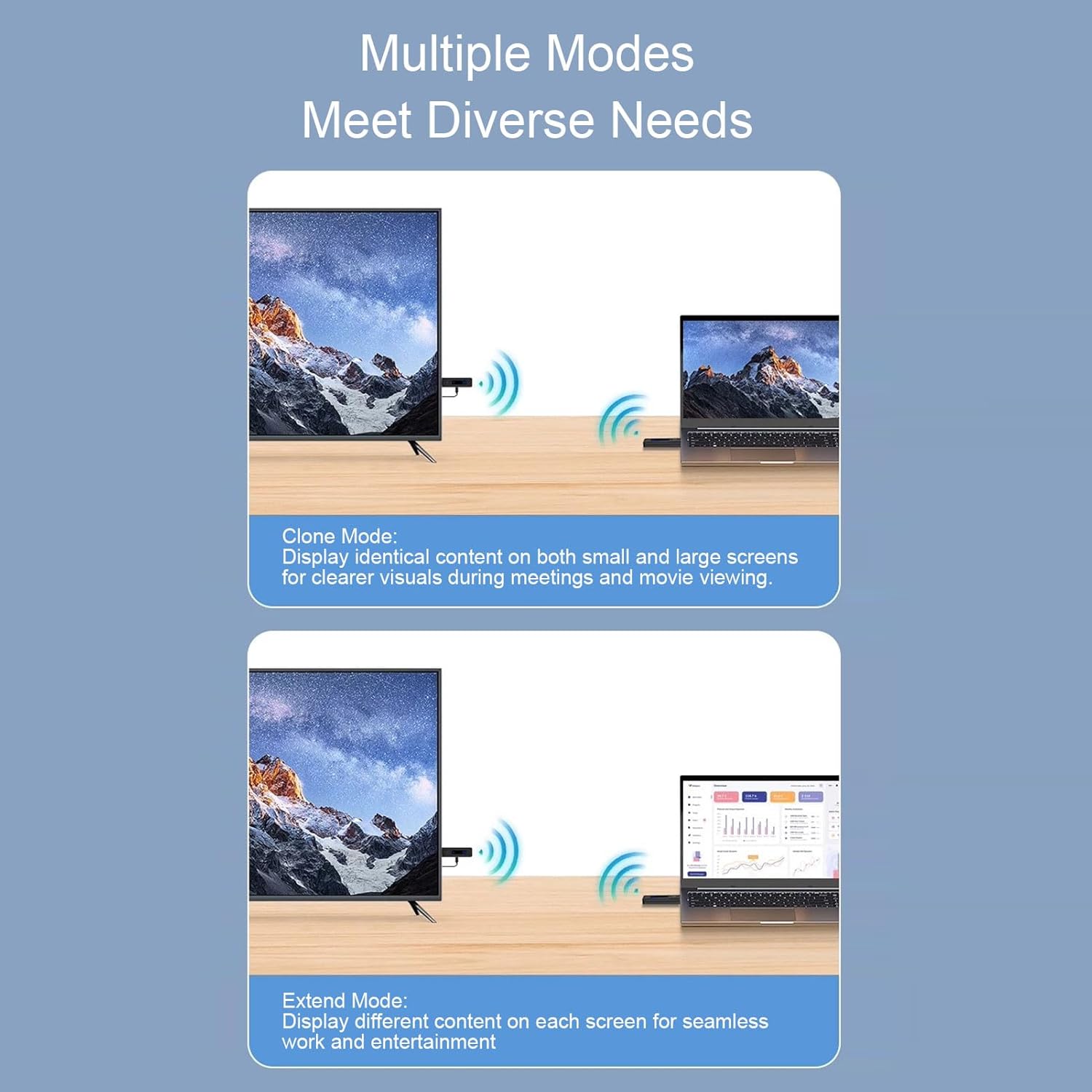 Wireless HDMI Transmitter and Receiver, 5G 2.4G 4K Decode Wireless Display Adapter, Portable HDMI Extender Kit for Projector TV Box (Black)