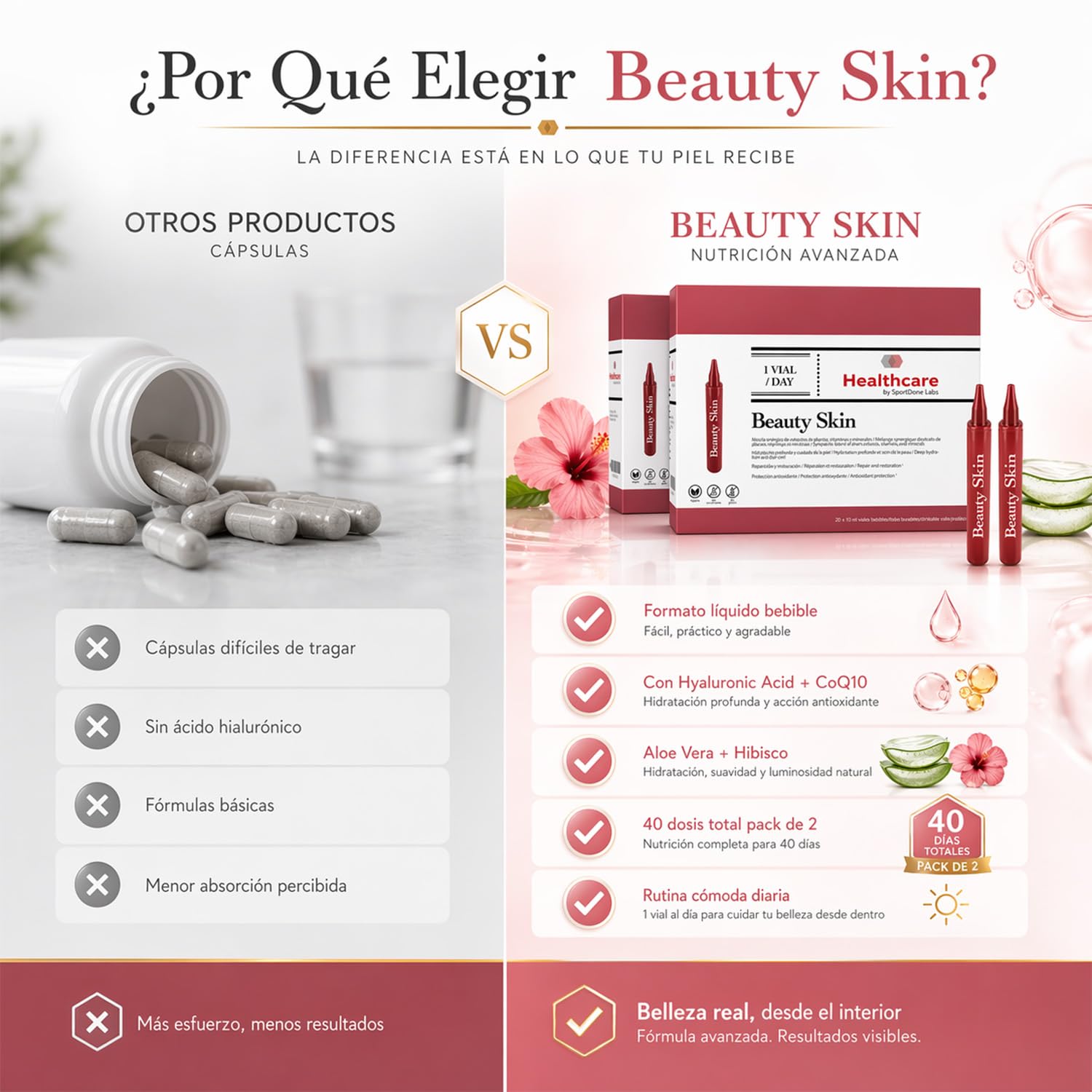 Complemento Alimenticio Piel Radiante – Hidratación, Ácido Hialurónico, Aloe Vera, Hibisco y Coenzima Q10 – 2 Packs de 20 Viales Bebibles de 10ml para Piel Más Firme, Hidratada y Luminoso (40 x 10ml)