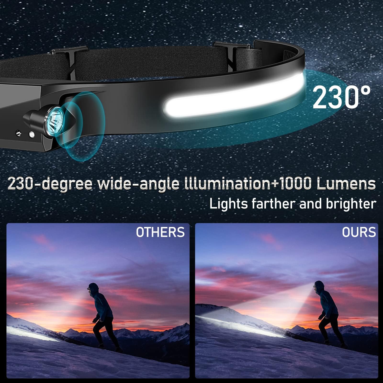 Wiederaufladbare Stirnlampe, 1000 Lumen, Stirnlampe für Erwachsene, 230° heller Strahler, Stirnlampe & Strahler, Bewegungssensor, 6 Modi, leichte Stirnlampen mit Clips für Camping, Laufen