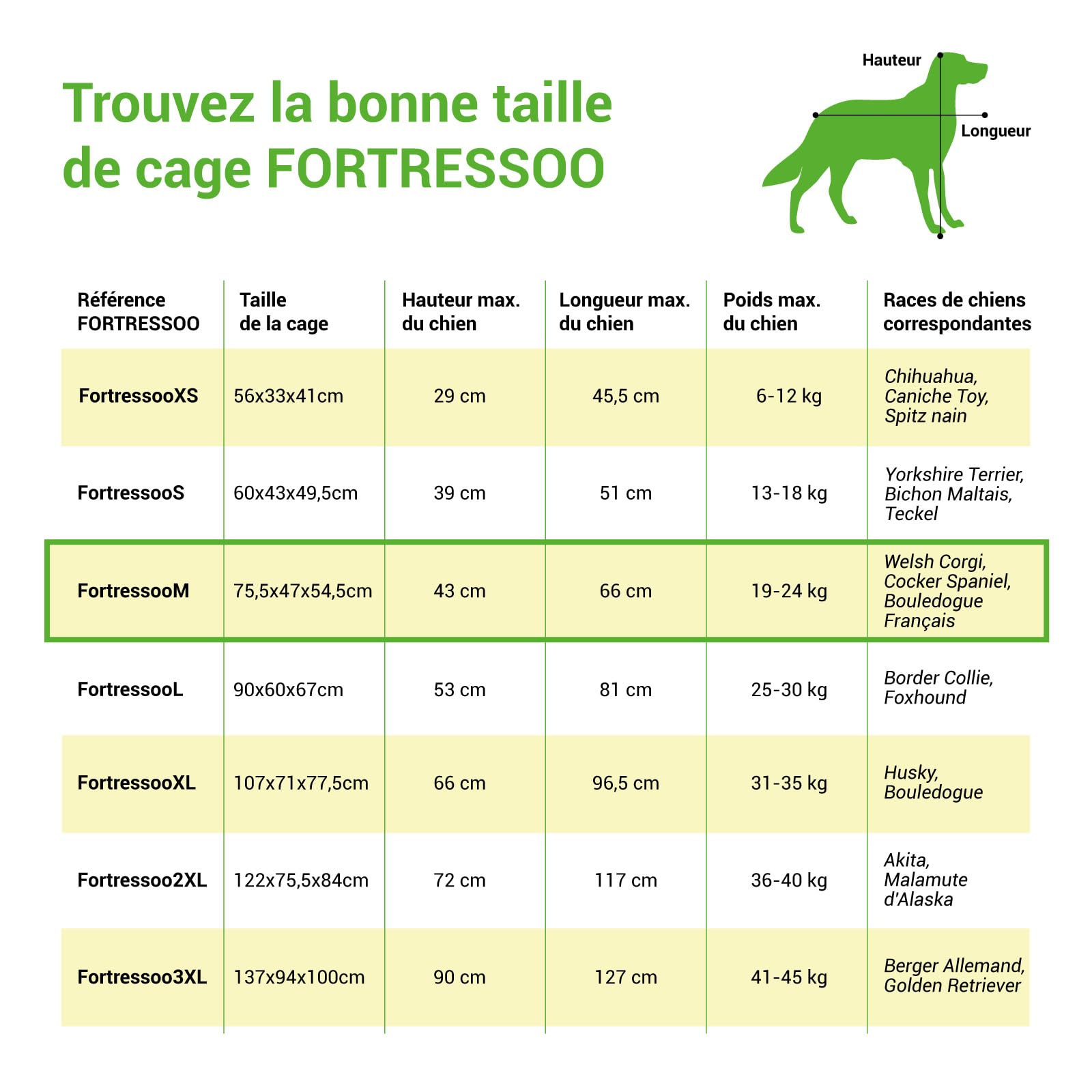 Cage pour Chien FortressooM, Caisse de Transport pour Chien et Chiot 75x47x54cm, Pliable, 2 Portes, Plateau Amovible, Utilisation Interieur Paitsy