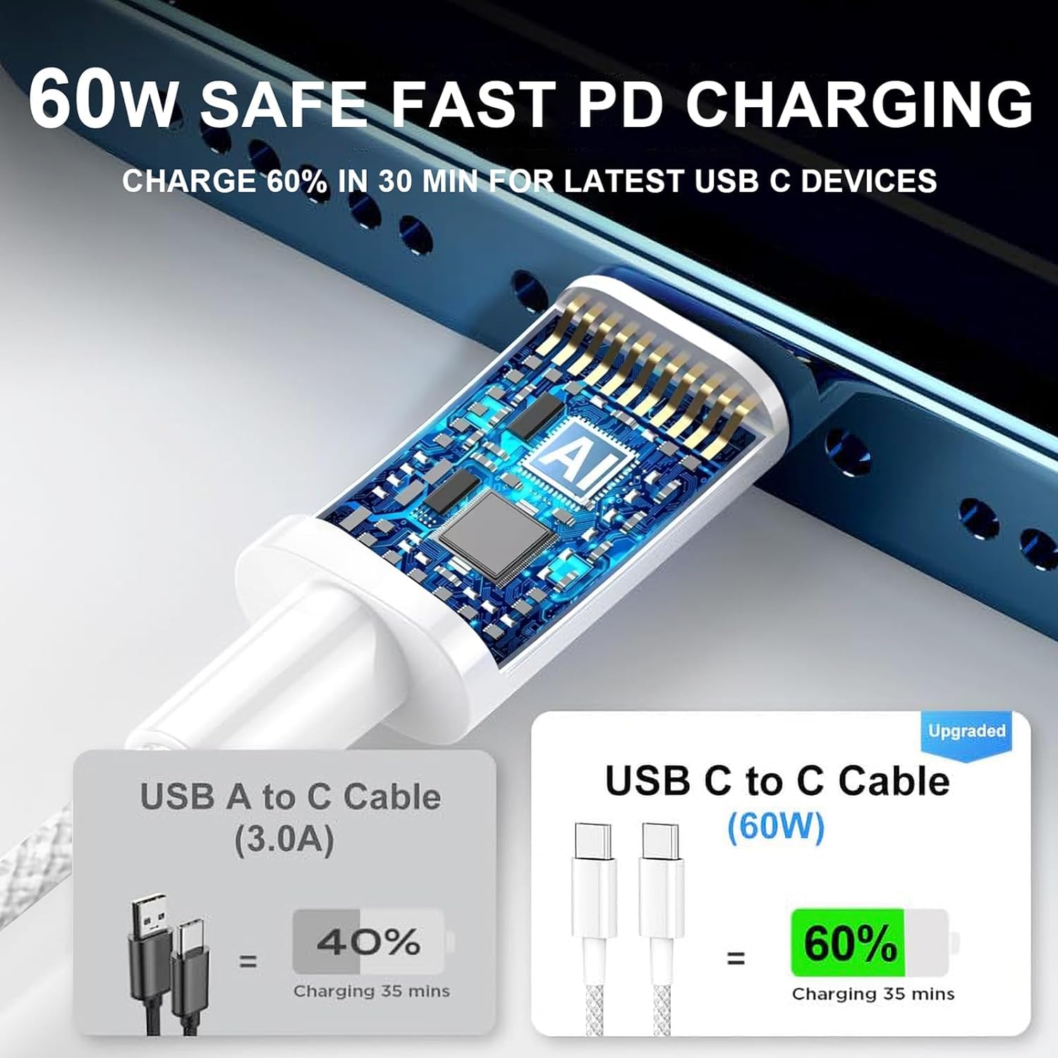 Cavo di ricarica da USB C a USB C, confezione da 3 pezzi, 1,8 m, 60 W, da tipo C a tipo C, per iPhone 15/Pro/Max/mini/Plus/iPad Pro, iPad Mini, iPad Max, Air5, MacBook Air, Samsung
