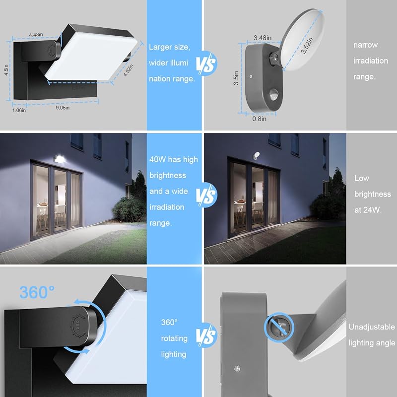 Kingwen 360° Forgatható LED Fali Lámpa 40W 3000lm - Fekete Kültéri-Beltéri Világítás IP65 Vízálló 6000K Hidegfehér Alumínium Modern Dizájn