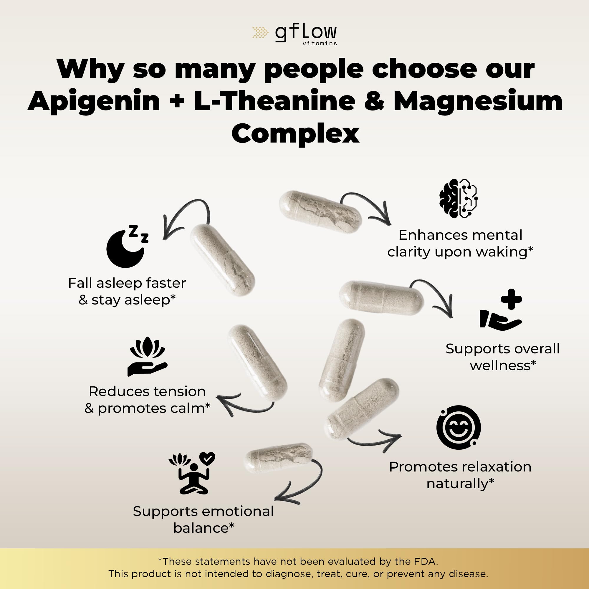 Gflow Vitamins Apigenin Supplement for Sleep with Magnesium Glycinate Complex and L-theanine Supplement - 19 in 1, Ashwagandha L Tryptophan 5-HTP GABA Phosphatidyl Serine, Chamomile | Made in USA — Amazon image 4