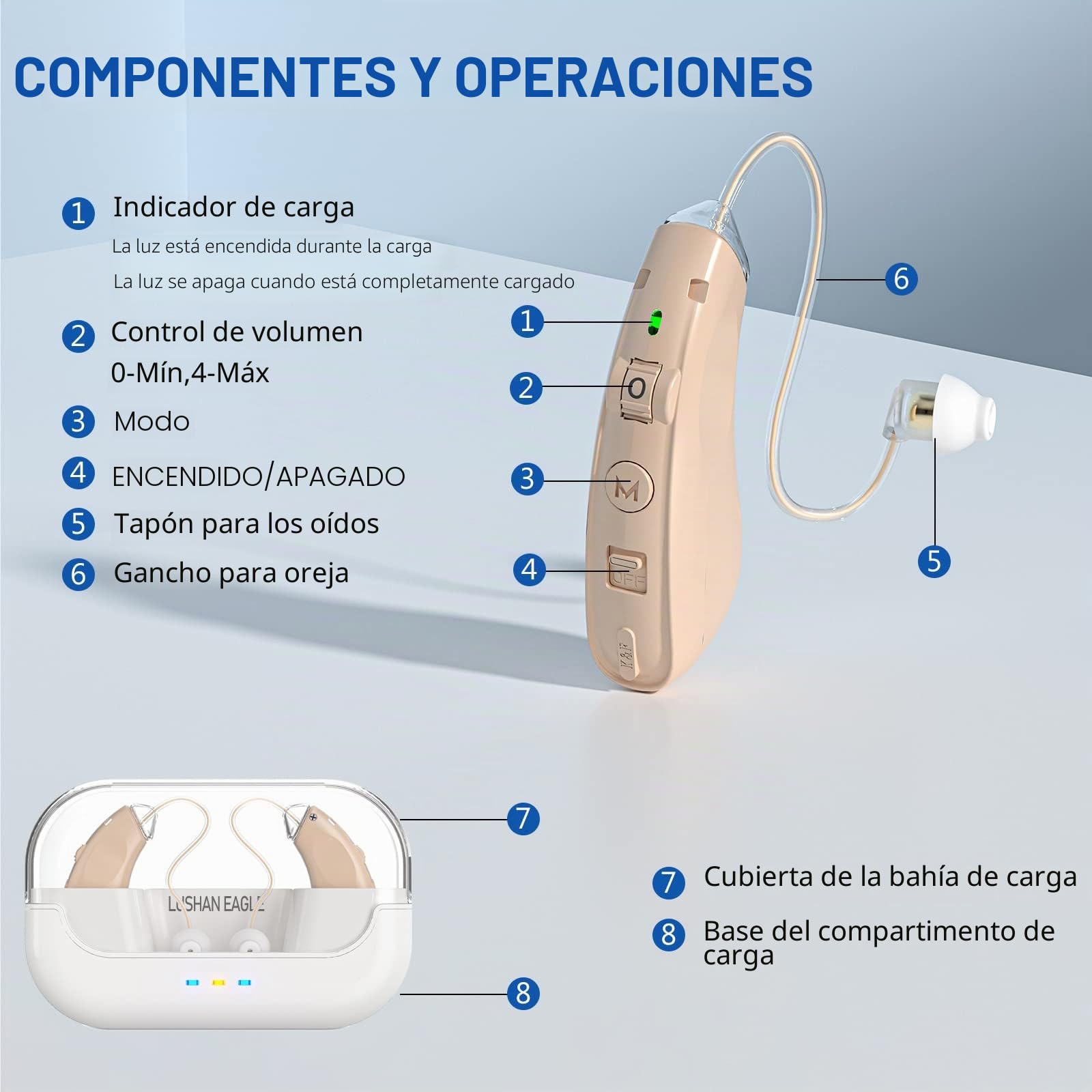 Audífonos Auriculares de amplificación de sonido Captadores de sonido con batería recargable de larga duración