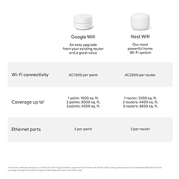 Amazon.com: Google WiFi - AC1200 - Mesh WiFi System - WiFi