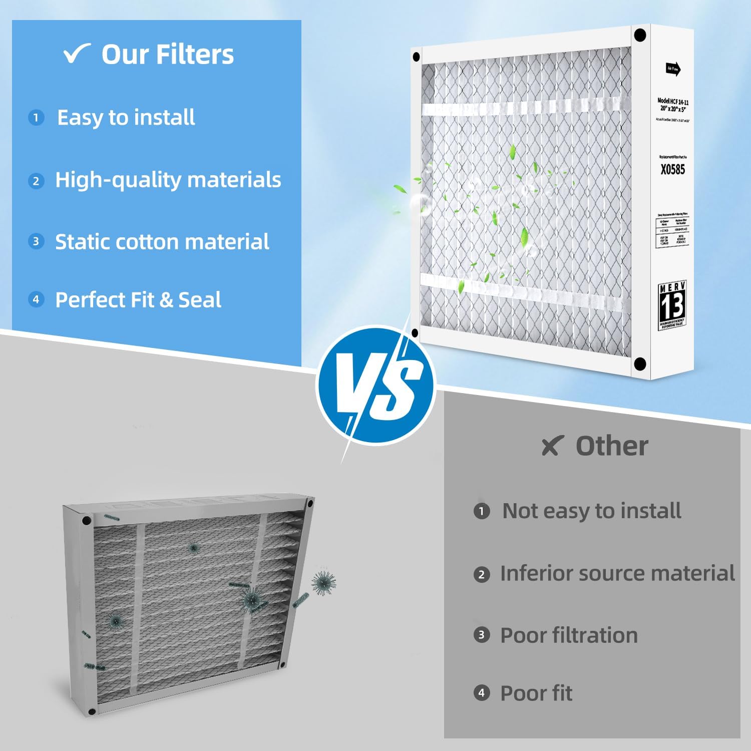 X0585 Filter Replacement 20x20x5 Compatible with Lennox X0585 HCF14-11 for Honeywell FC100A1011, MERV 13 Furnace HVAC Foldable