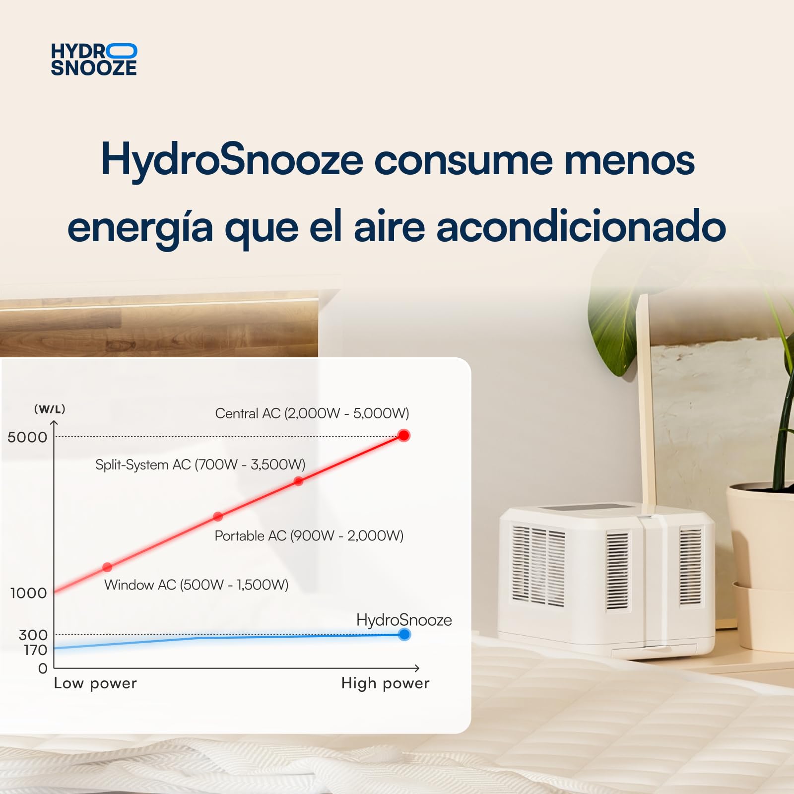 HydroSnooze colchoncillo con Agua para Enfriar/Calentar, Control de Temperatura 15℃~55℃, Ideal para Personas calurosas, tamaño EU Super King (180x200 cm)