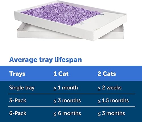 Miniatura 5 de PetSafe ScoopFree Crystal Cat Litter Tray Refills - 3-Pack  6-Pack - All Scents Premium Blue Lavender Sensitive - for ScoopFree Self-Cleaning Cat