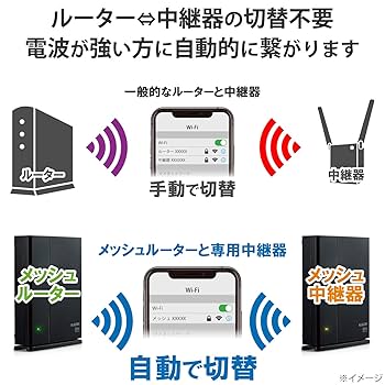 e-Meshルーター　e-Mesh専用中継器 51gQNktvWuL._AC_UL210_SR210,