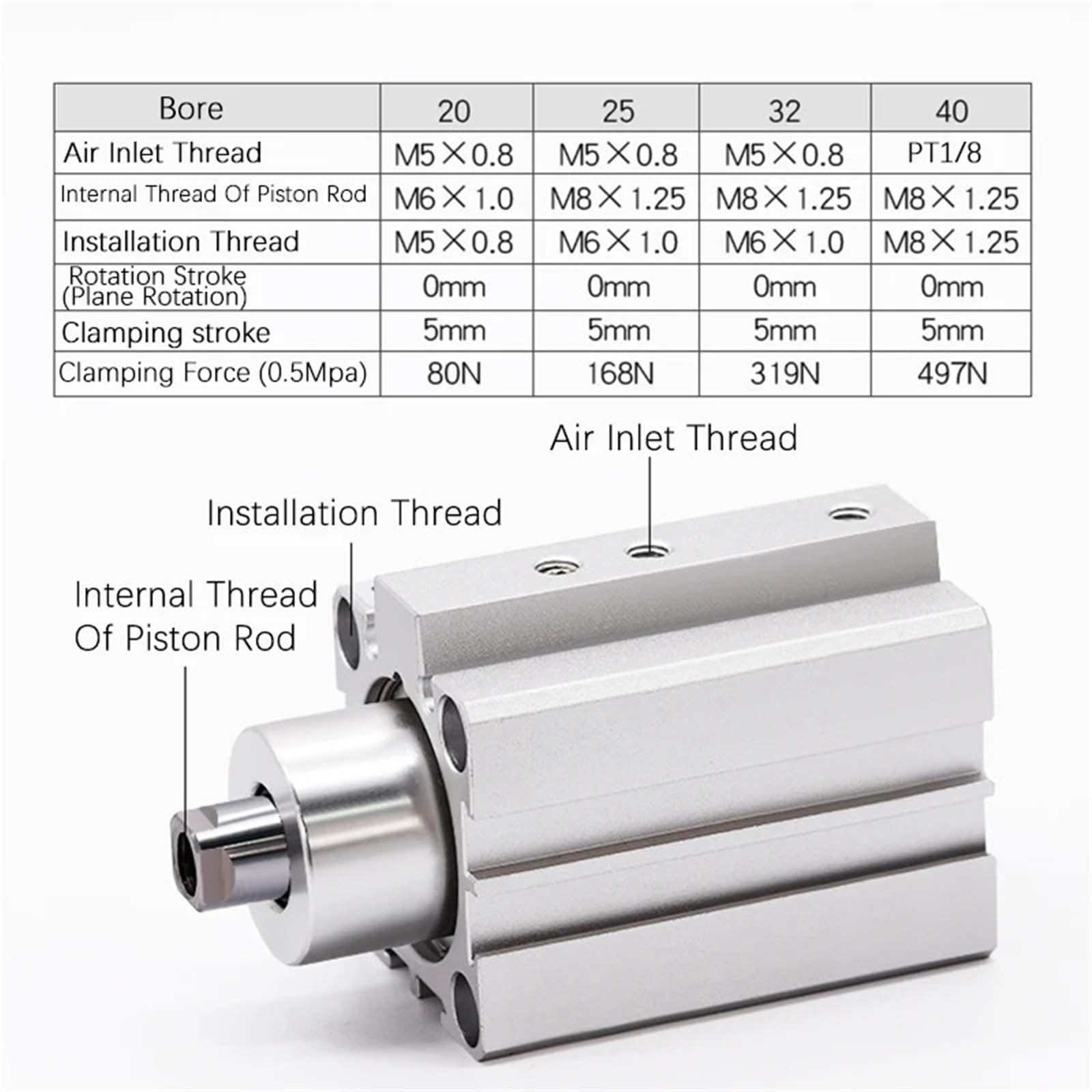 20 25 32 40 mm otwór poziomy obrotowy zacisk cylinder pneumatyczny cylinder pneumatyczny skok 5 mm (QDKR40X5-SU)