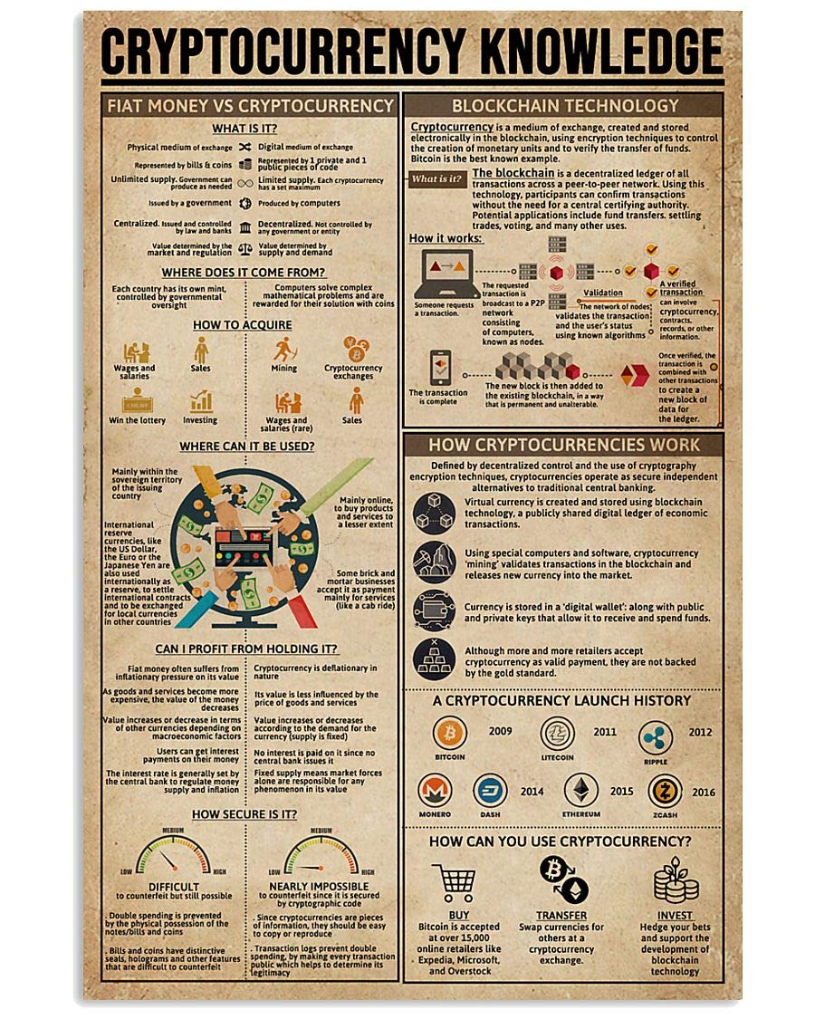 Amazon.com: Cryptocurrency Knowledge Metal Tin Signs Home Decor Blockchain  Technology Guide Poster Room Club Wall Decoration Plaque 12x18 Inches:  Posters & Prints