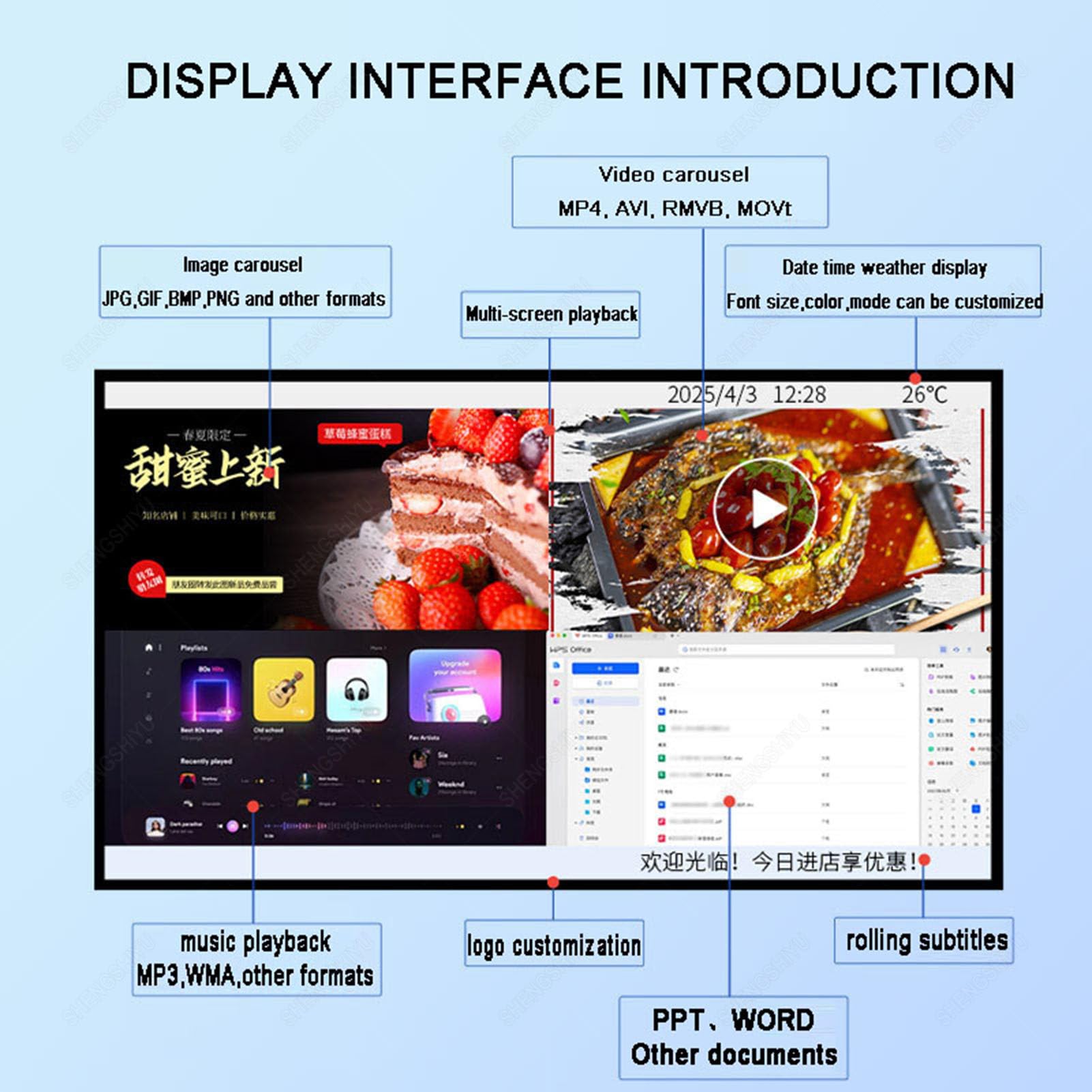 Panneau D'affichage Mural pour Restaurant,Publication à Distance/USB,Mode Paysage/Portrait,Ecran Affichage Dynamique Restaurant pour Lire des Vidéos/Images 55"