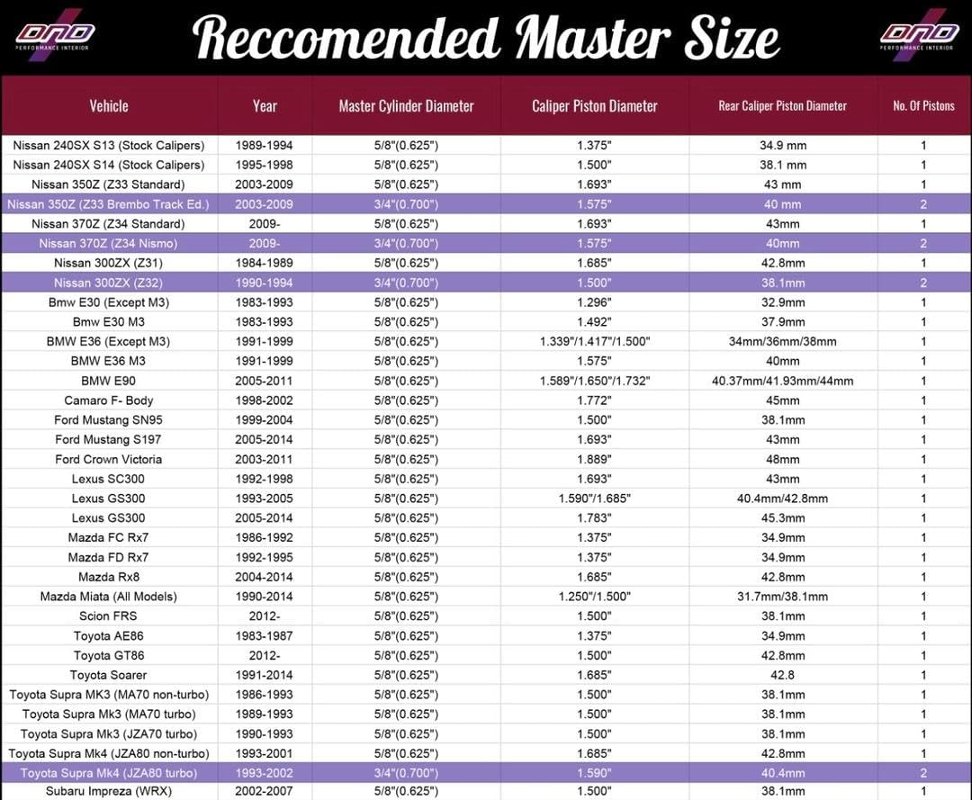 DND 油圧サイド ブラック インライン 34 0.7 USDM ドリフト DND