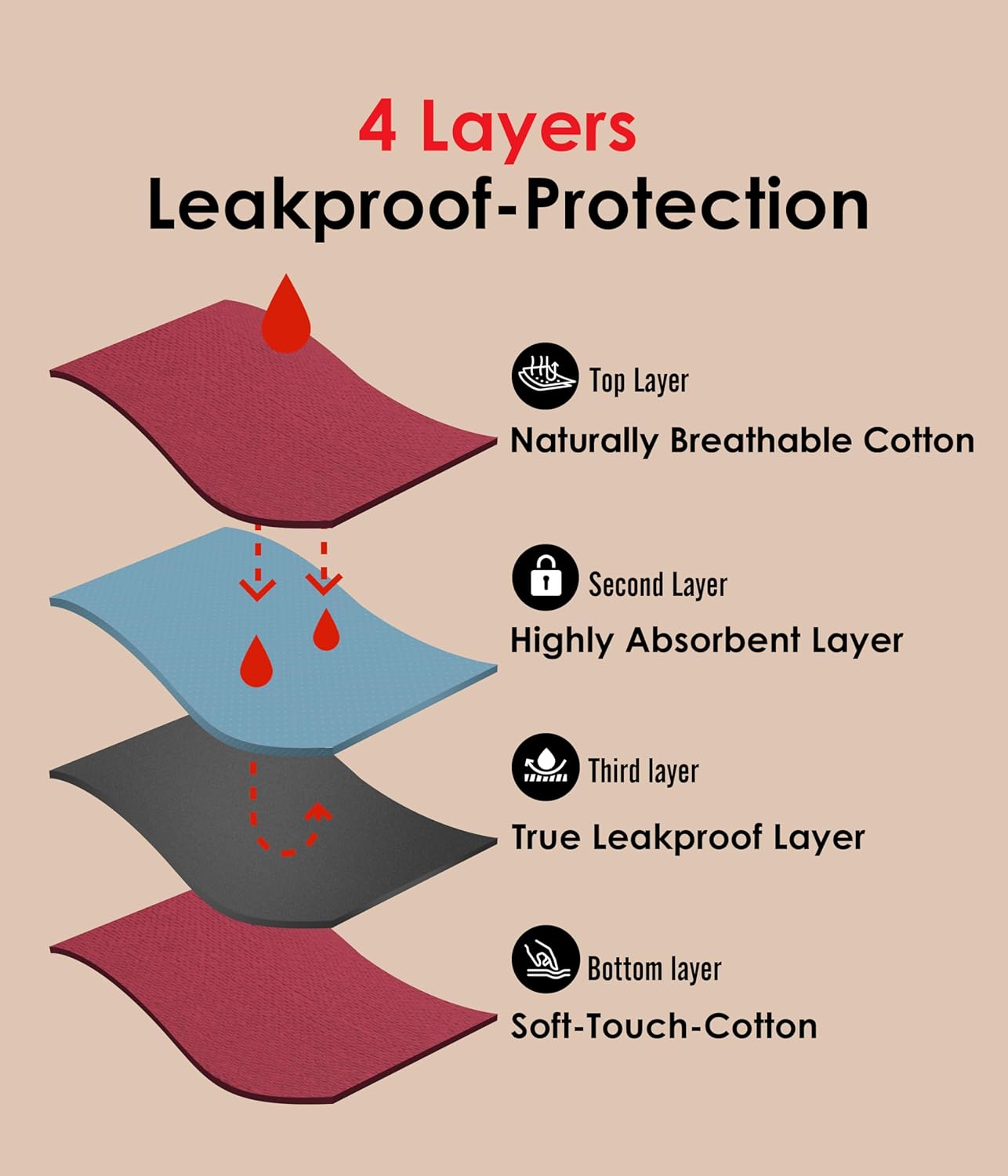 Period Underwear for Women, Leak-proof Reusable High Waisted Briefs Menstrual Panties, Heavy Flow, Cotton 3 Pack - Image 5