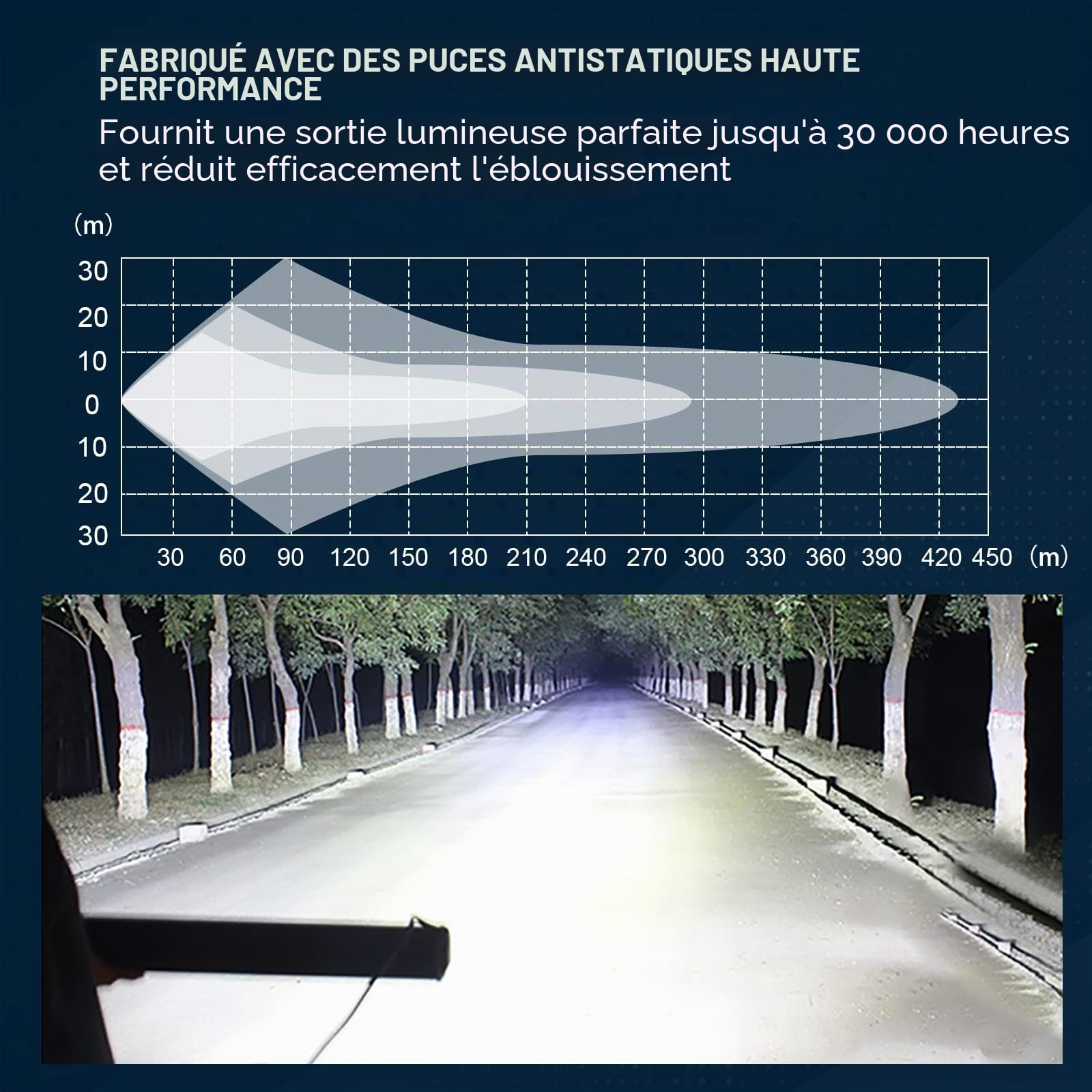 RIGIDON 42 Pouces 105 cm 540W Barre Led 4x4 incurvée avec 12V Faisceau Kit