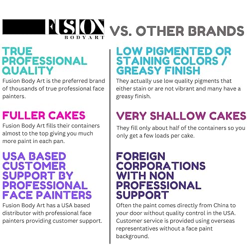 Miniatura 5 de FUSION BODY ART Paleta de pintura facial de calidad profesional, explosión de arco iris, kit de pintura facial de maquillaje seguro y no tóxico para