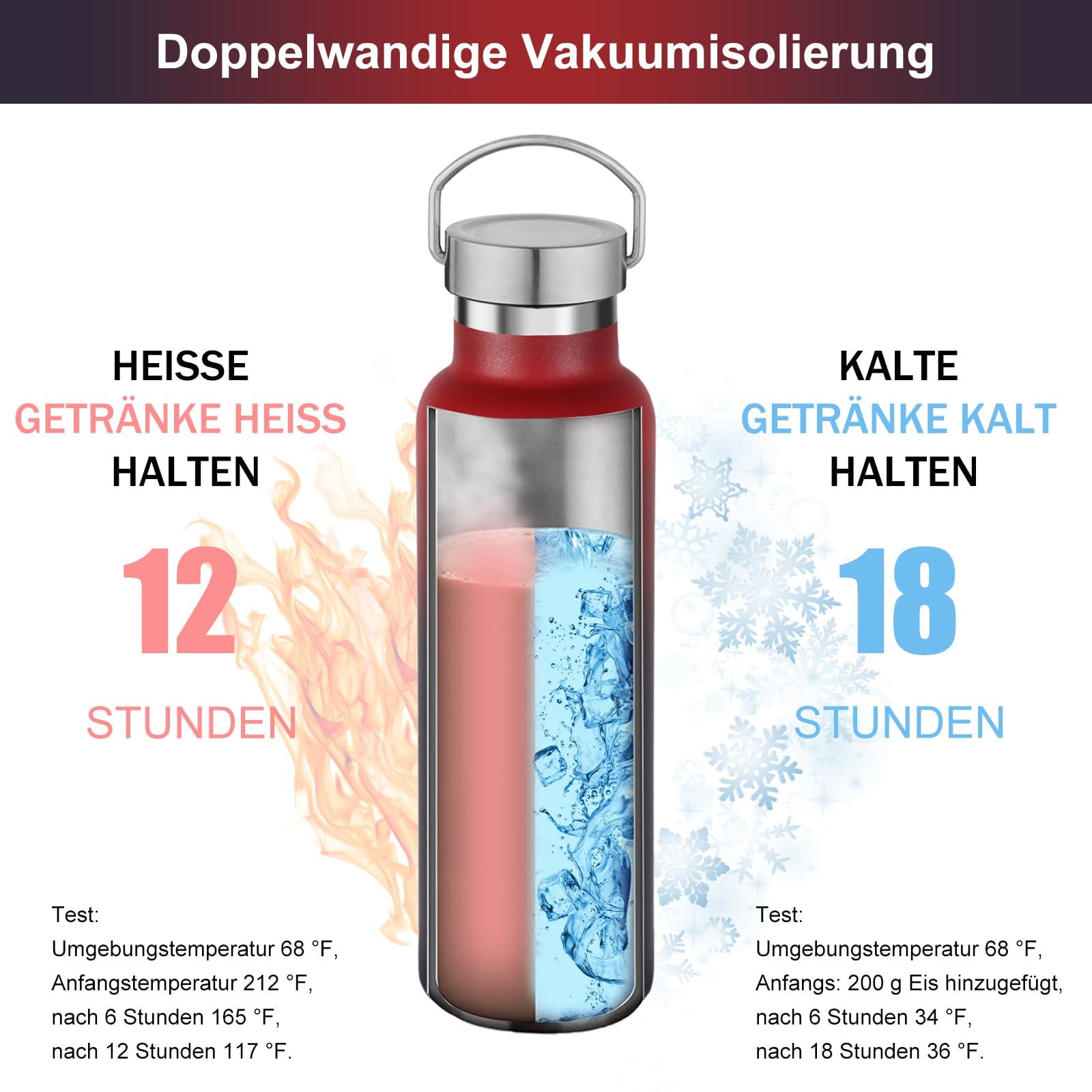 Volhoply 600ml Trinkflasche Edelstahl Vier Packungen,Doppelwandig Vakuum Isolierte Thermosflasche Kinder,Metall Auslaufsicher Water Bottle Wasserflasche FüR Sport, Schule, Outdoor(Gemischt,4 Set)