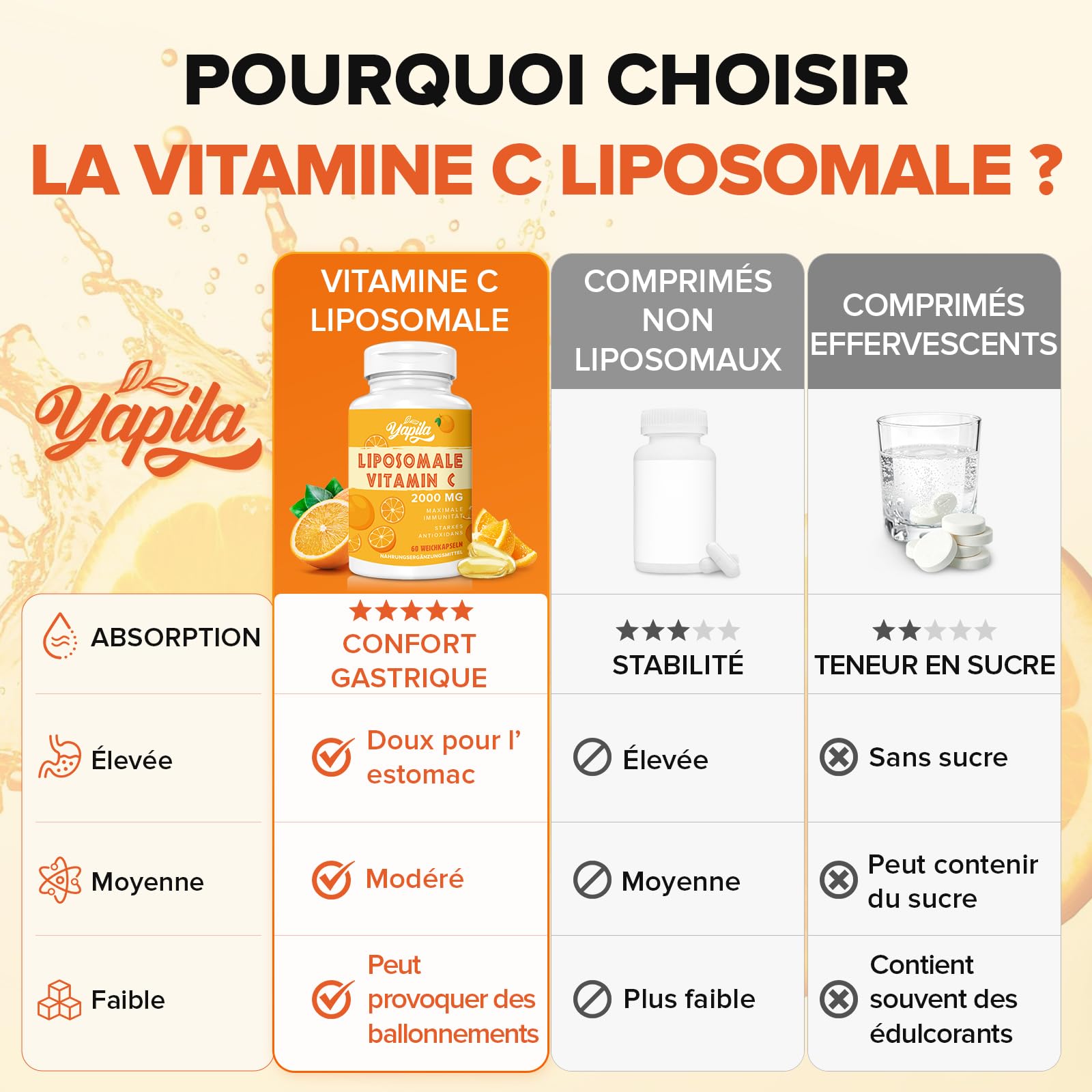 Vitamine C Liposomale 2000 Mg Gélules(2 Paquets) | Absorption Maximale, Dosage élevé en Vitamine C, Acide Ascorbique, Complément Antioxydant, Sans Soja, Non-GMO