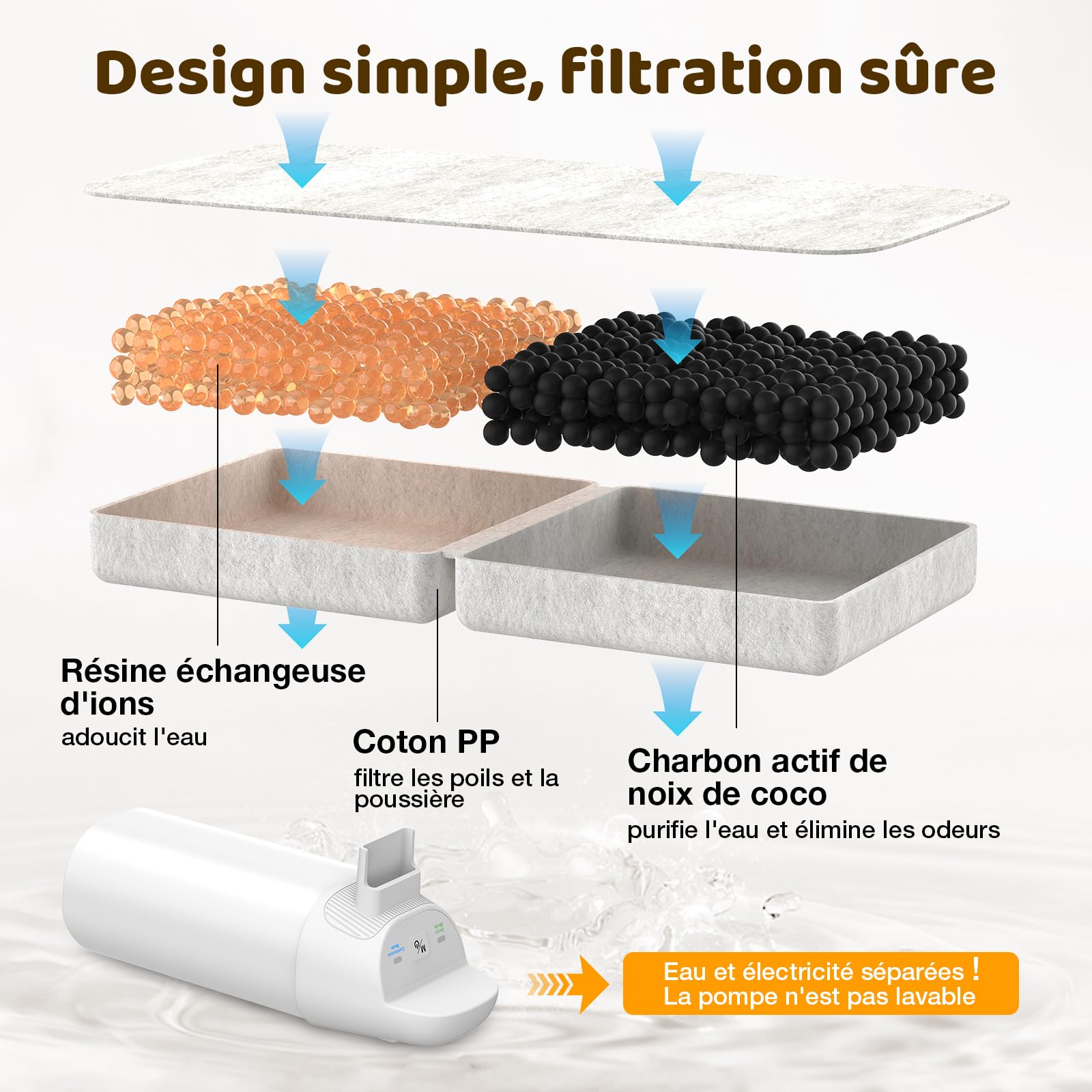 PcEoTllar Fontaine pour Chats sans Fil, 1,3 l, avec détecteur de Mouvement | Eau pure 24h/24, filtration 3-en-1, deux modes adaptés à chats et petits chiens. （82 caractères）