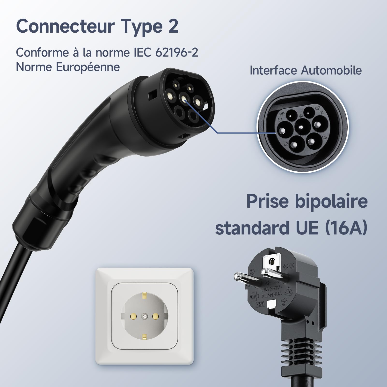 Chargeur Voiture Electrique 3,6kW 8m, 6-16A Cable Type 2 | Portabilité Cable Recharge Voiture Electrique avec Affichage LED et Sac, Compatible avec EV/PHEV IEC 62196-2
