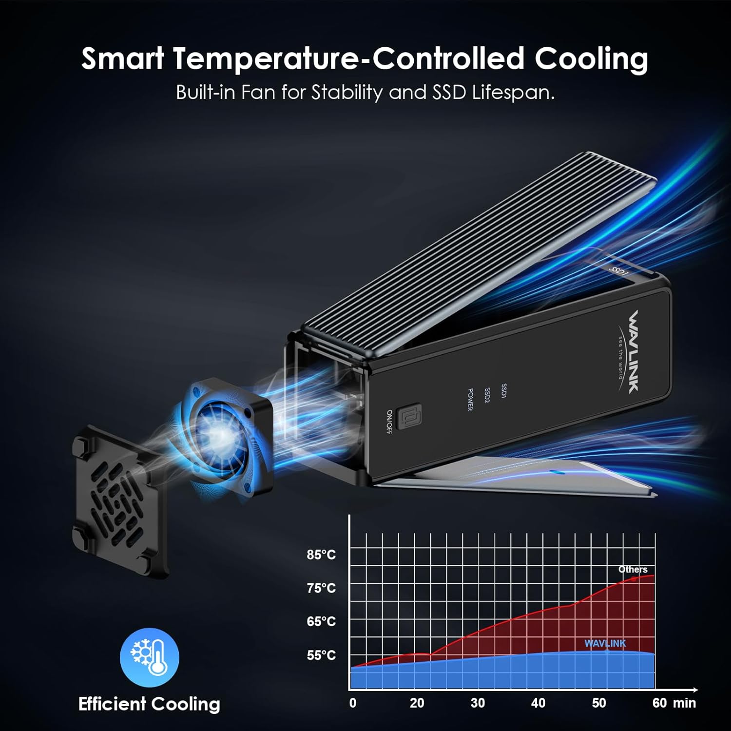 WAVLINK M.2 SSD Cloner, 20Gbps Dual NVMe Enclosure for NVMe M-Key/B+M-Key SSDs, Tool-Free M.2 SSD Enclosure for PCIe 2230/2242/2260/2280, RAID 0, PD 20W, with Active Cooling Fan, up to 8TB per Drive