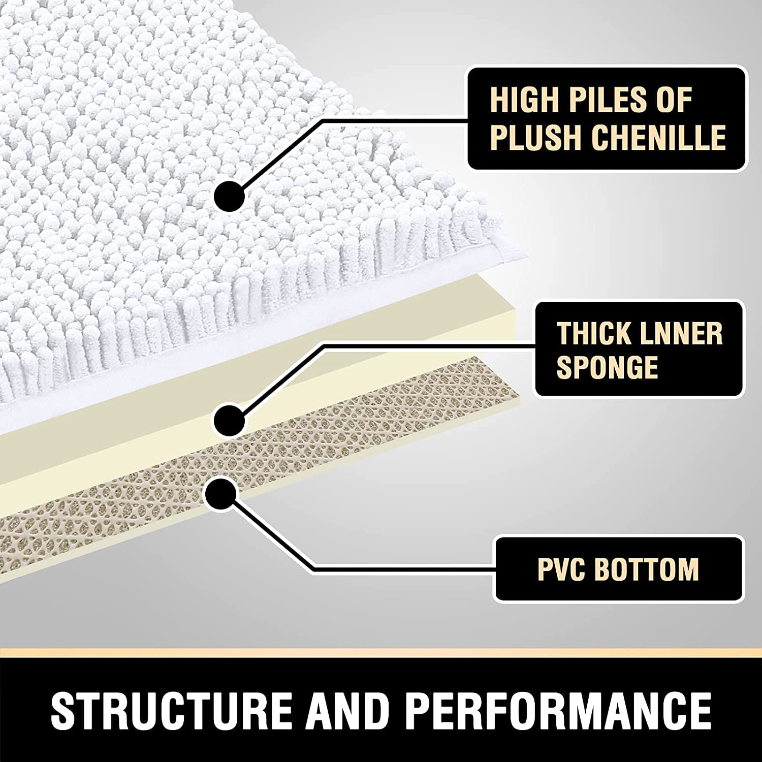 Alfombra de Baño Chenilla Ultra Grueso Alfombra Baño Microfibra Extra Suave y Absorbente Alfombra Antideslizante Alfombra de Ducha de Secado Rápido Lavable (Blanco,120 x 43 cm)