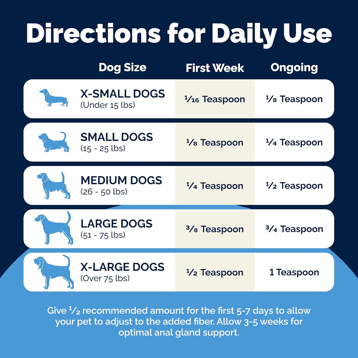 Vetnique Glandex Dog Fiber Supplement Powder for Anal Gland Health with Pumpkin, Digestive Enzymes & Probiotics - Vet Recommended (Regular or Advanced Strength) - Boot The Scoot (5.5 oz, Salmon) - Image 6