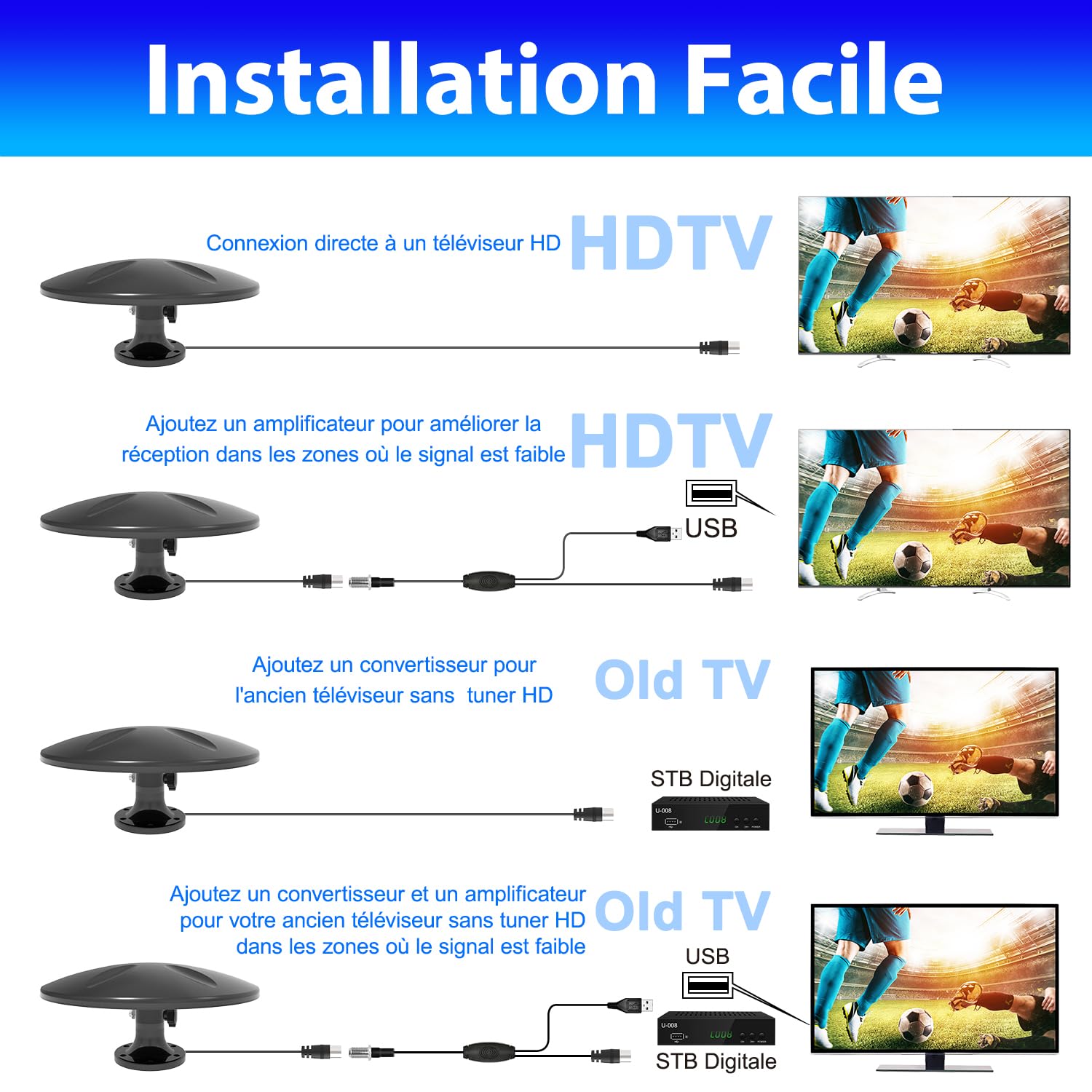 Antenne TV Exterieure avec Amplificateur de Signal Intelligent, Antenne TV Exterieure Puissante Omnidirectionnelle Terrestre TNT HD DVB-T/T2 pour Camping Car, Caravane, Fourgon, Camion, Bateau, Noir