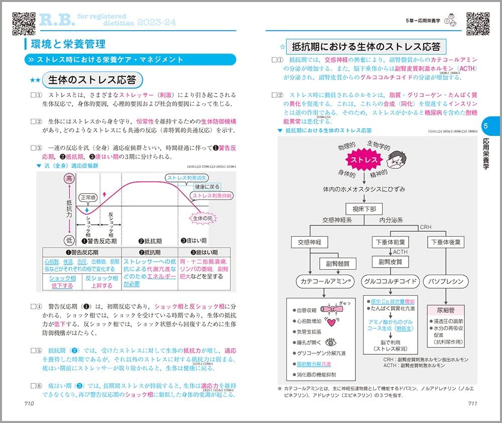 レビューブック 管理栄養士 2023-24 | 医療情報科学研究所 |本