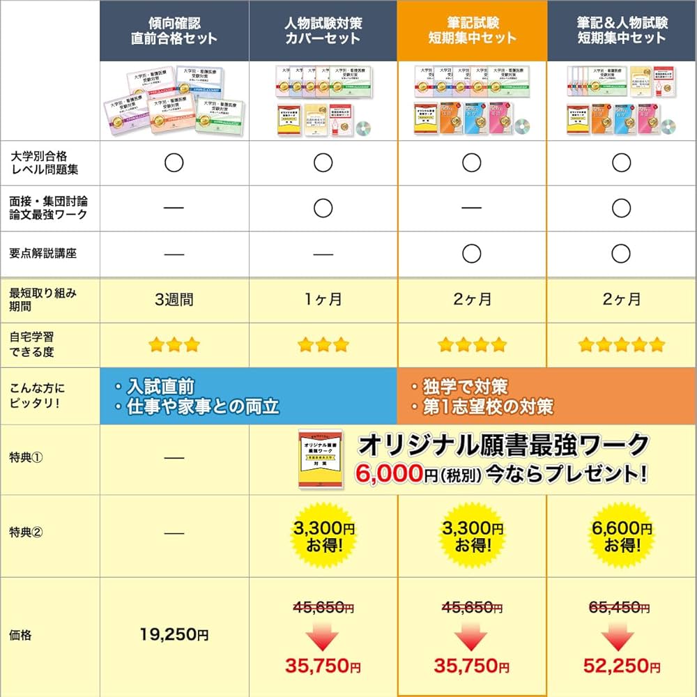 東海大学看護学科 テキスト全冊 48冊 12万円分（保健師課程含む） 楽天市場】2026 愛知医科大学(看護学部)・合格セット問題集(5冊