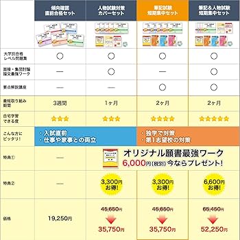 Amazon.co.jp: 2026 金城学院大学(看護学部) 受験 過去の傾向と