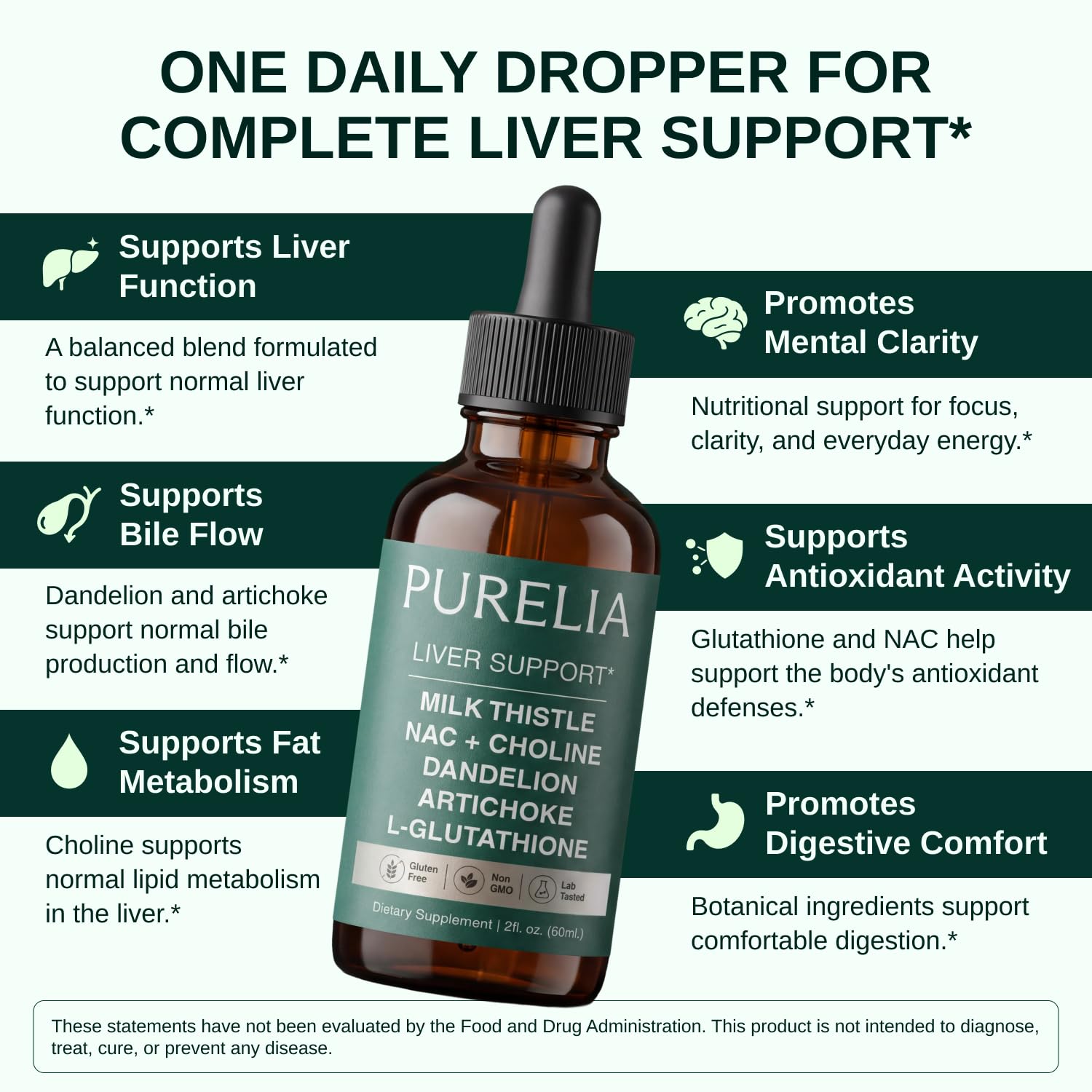 Liver Support Drops with Milk Thistle, NAC & Dandelion | 2 fl oz — Amazon image 5