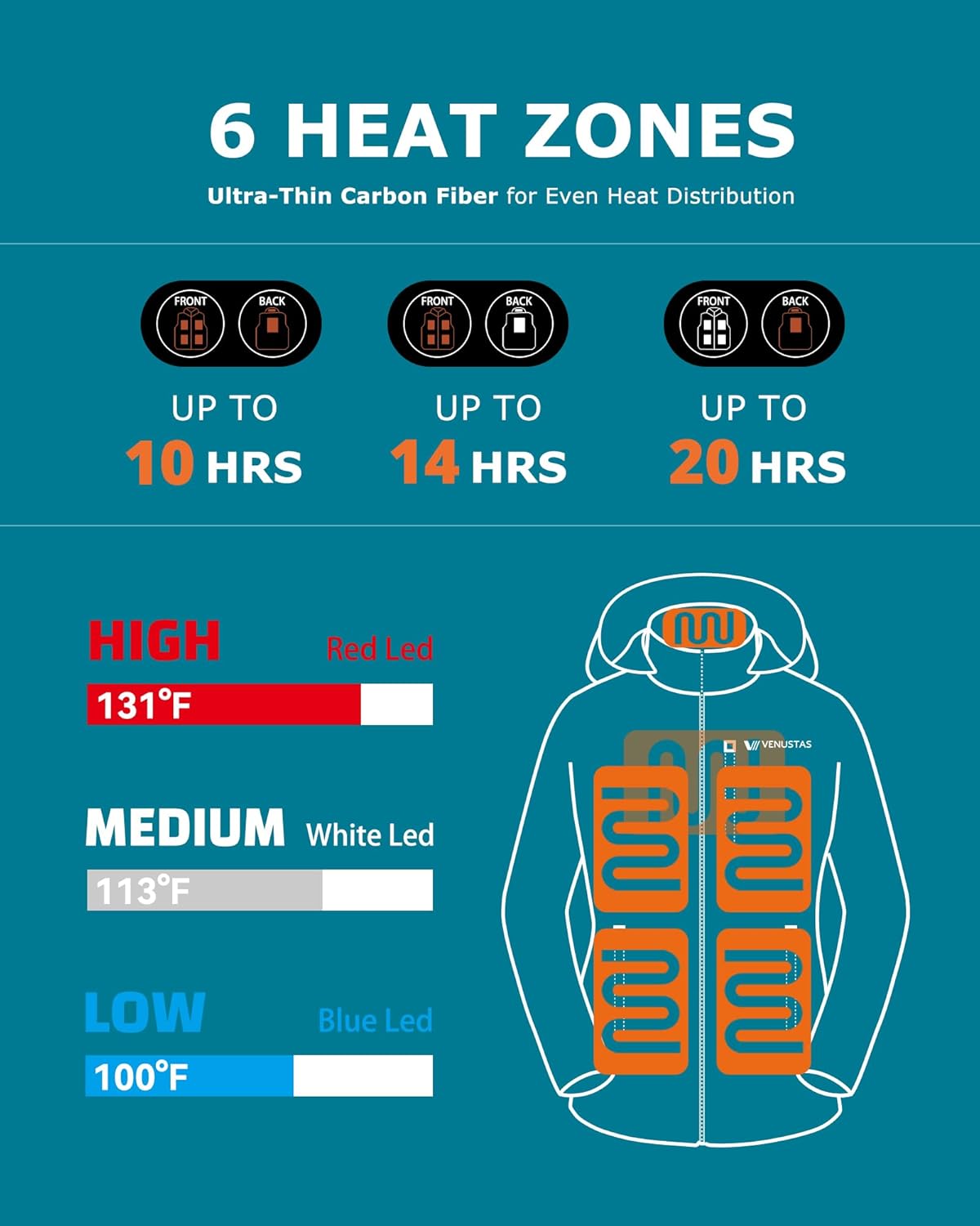 Venustas Unisex Dual-Control Heated Jacket, Water-resistant Heated Coat for Women and Men with Battery Included
